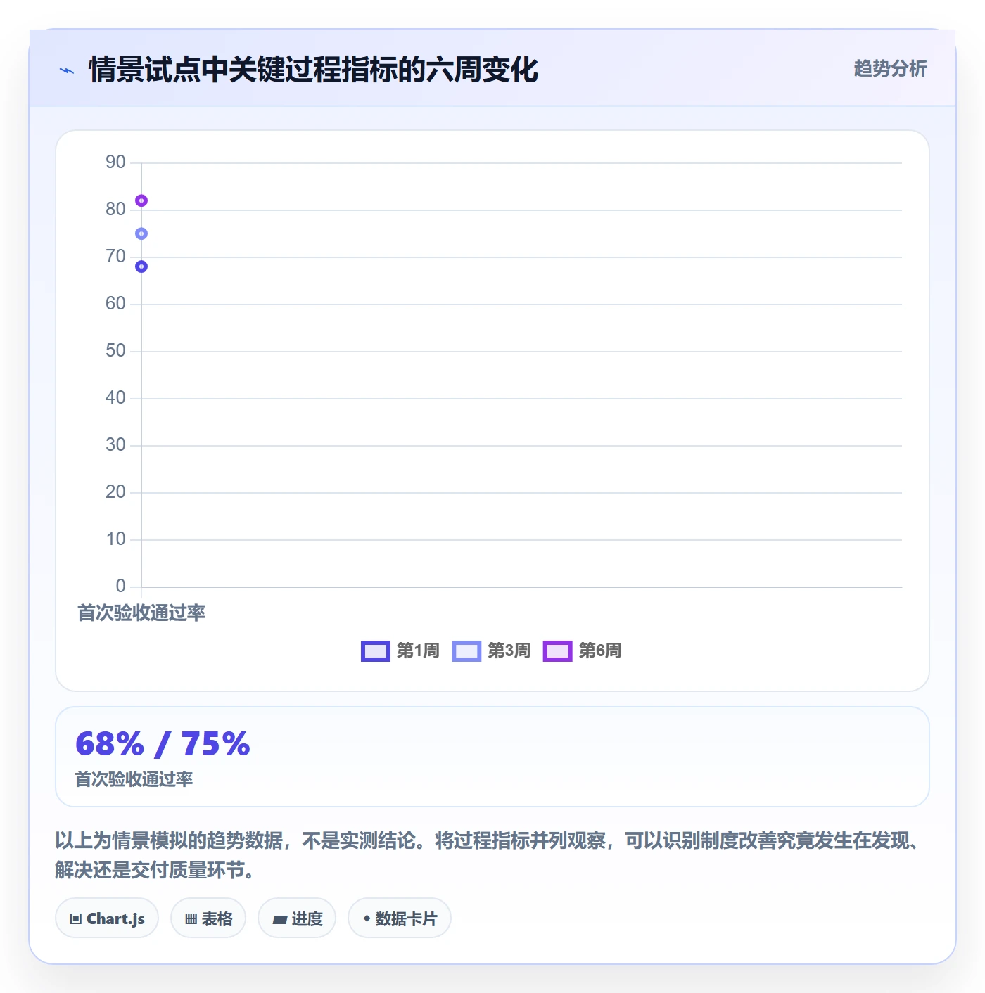 追踪实操方法：跨部门团队提升进度跟踪效率的制度设计方法与模板