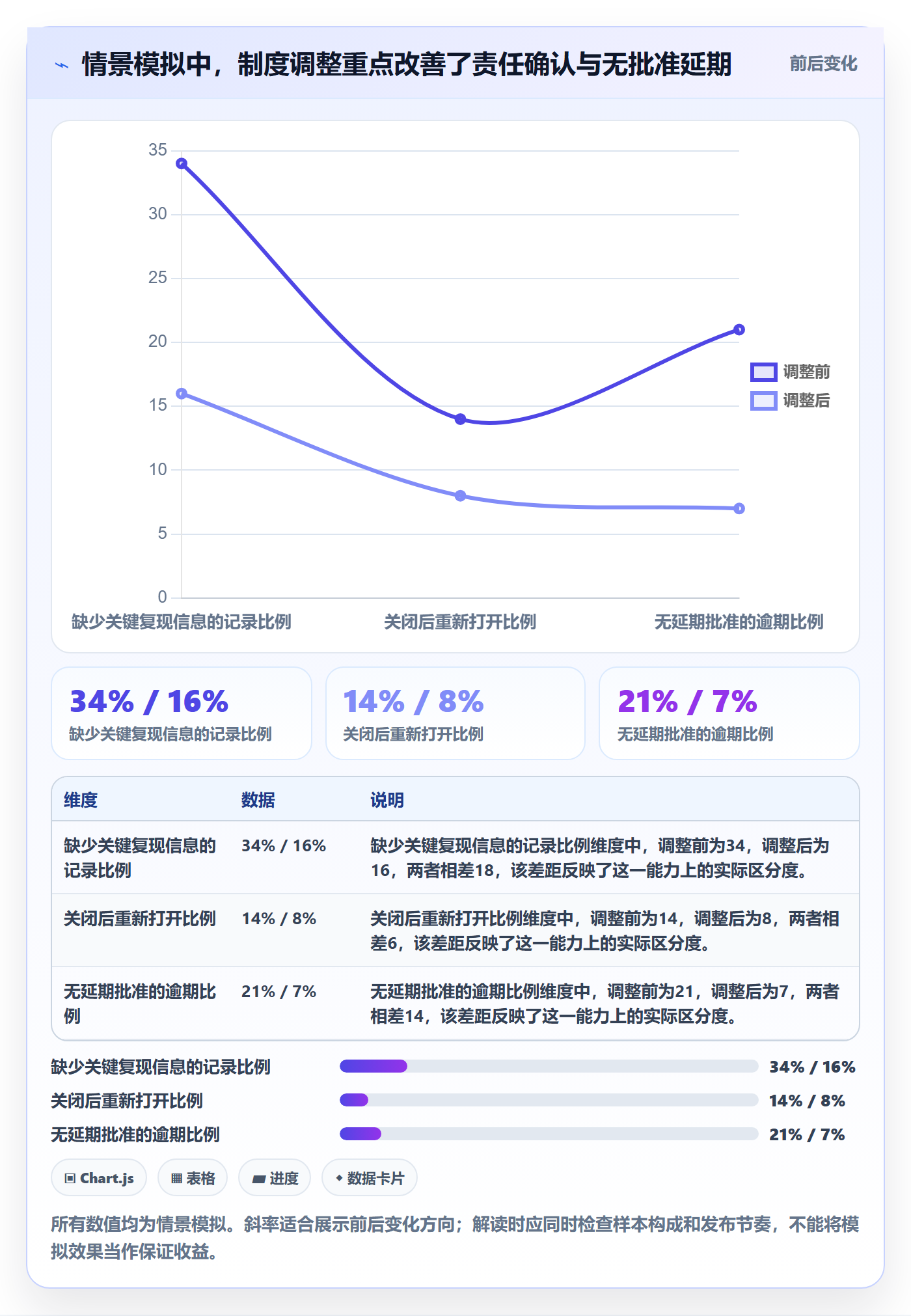 Bug落地方案：跨部门团队开展Bug / 缺陷的制度设计案例解析