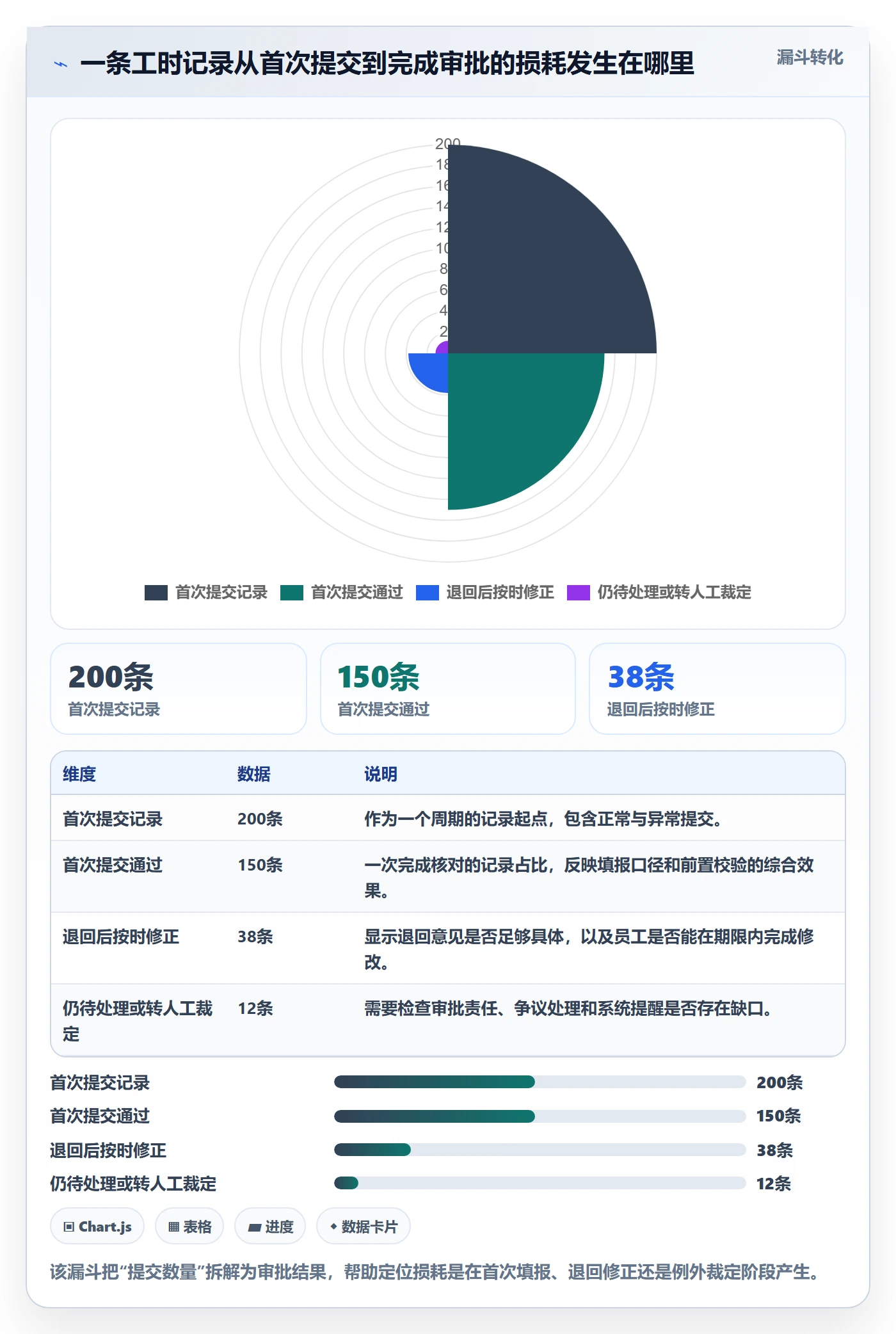 工时表如何做好审批?实施团队落地方案与操作步骤