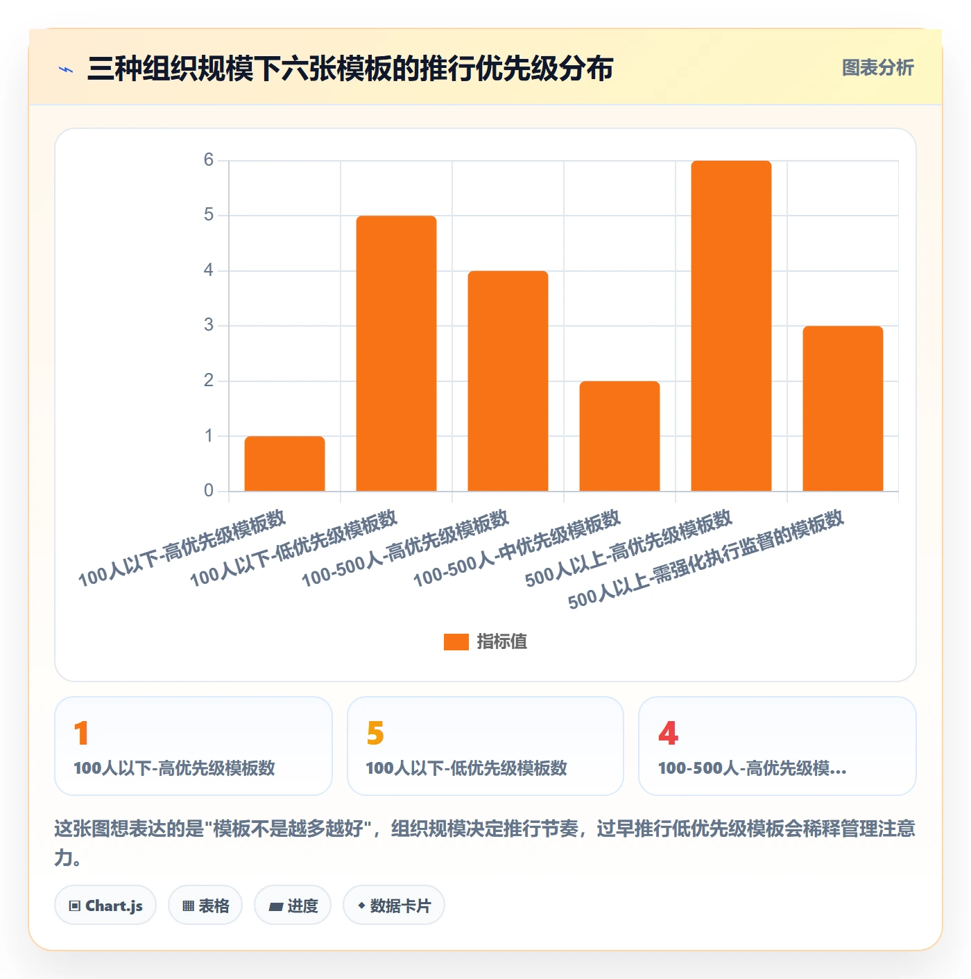 完成实操方法：管理层提升任务执行效率的风险控制方法与模板