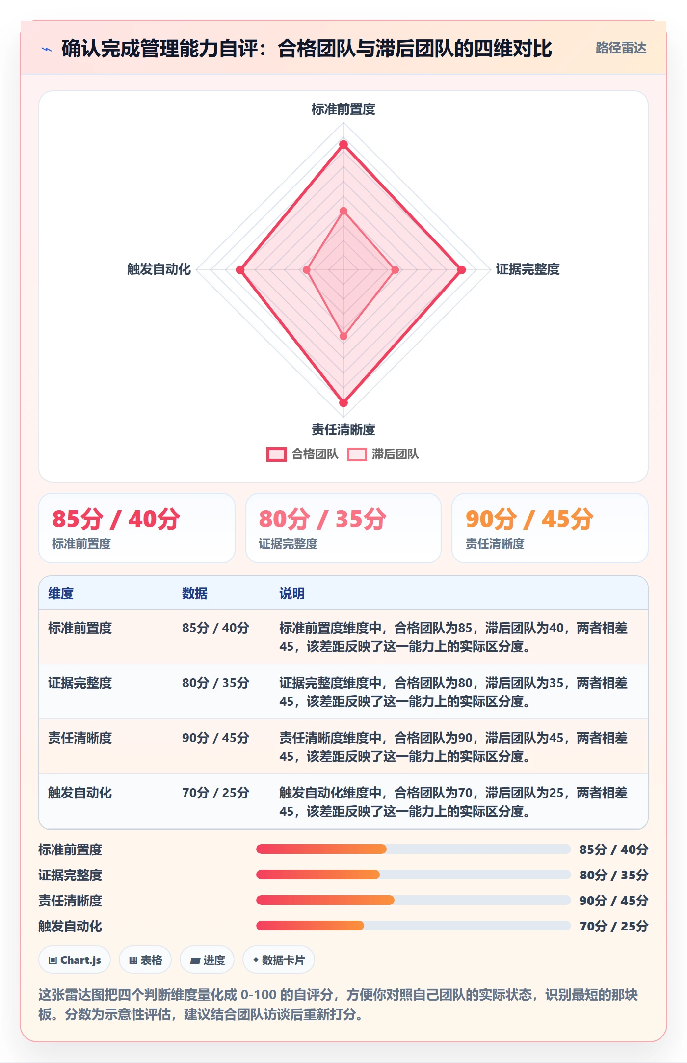 确认完成管理方法大全:PMO任务验收效率提升落地清单