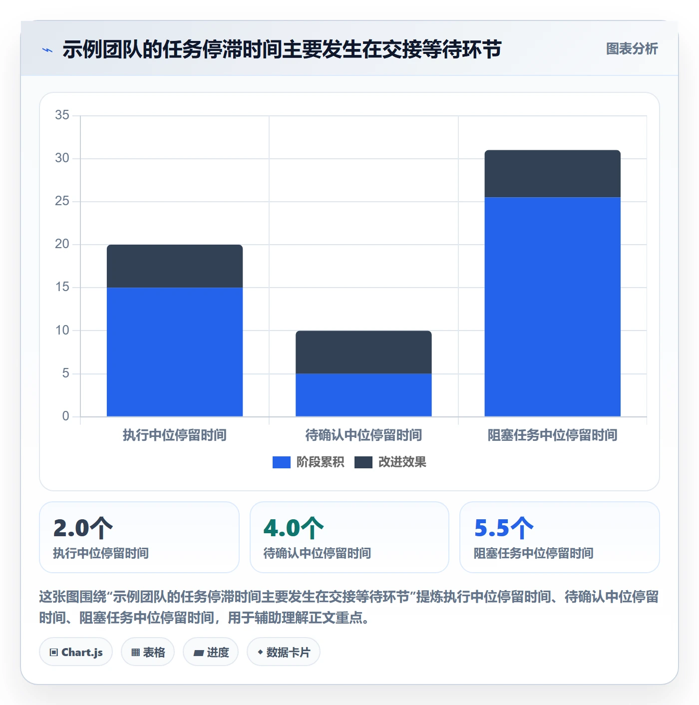 拖拽实操方法:企业管理者提升看板效率的效率提升方法与模板