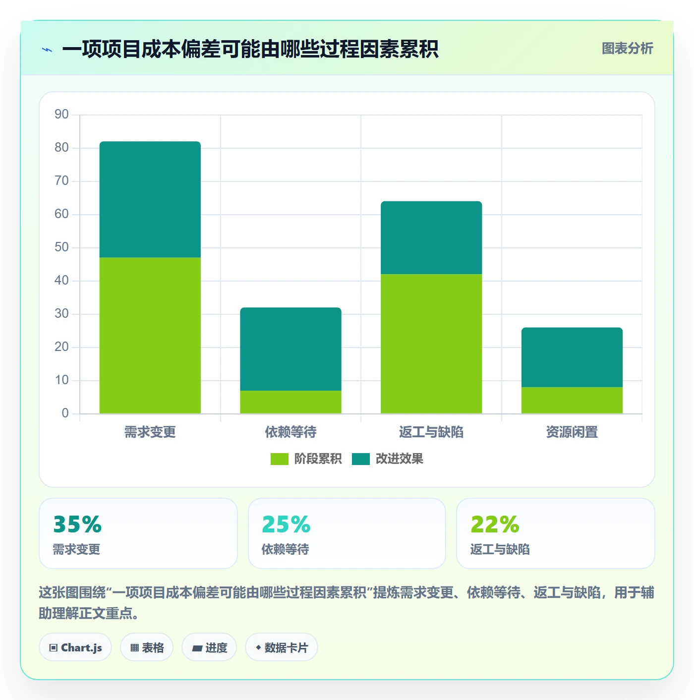 成本管理如何做好成本？研发团队落地方案与操作步骤
