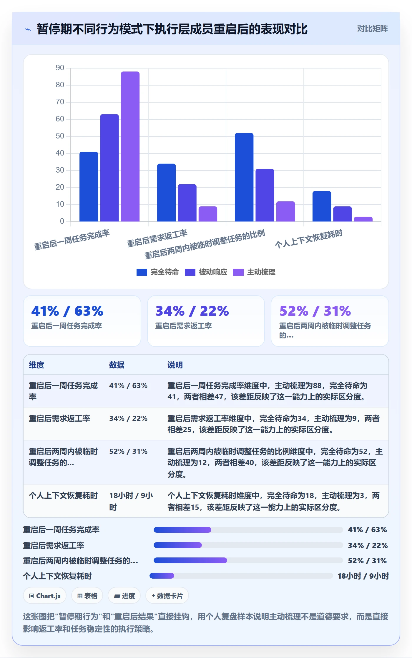 暂停管理指南：项目成员如何做好任务执行，落地方案全流程