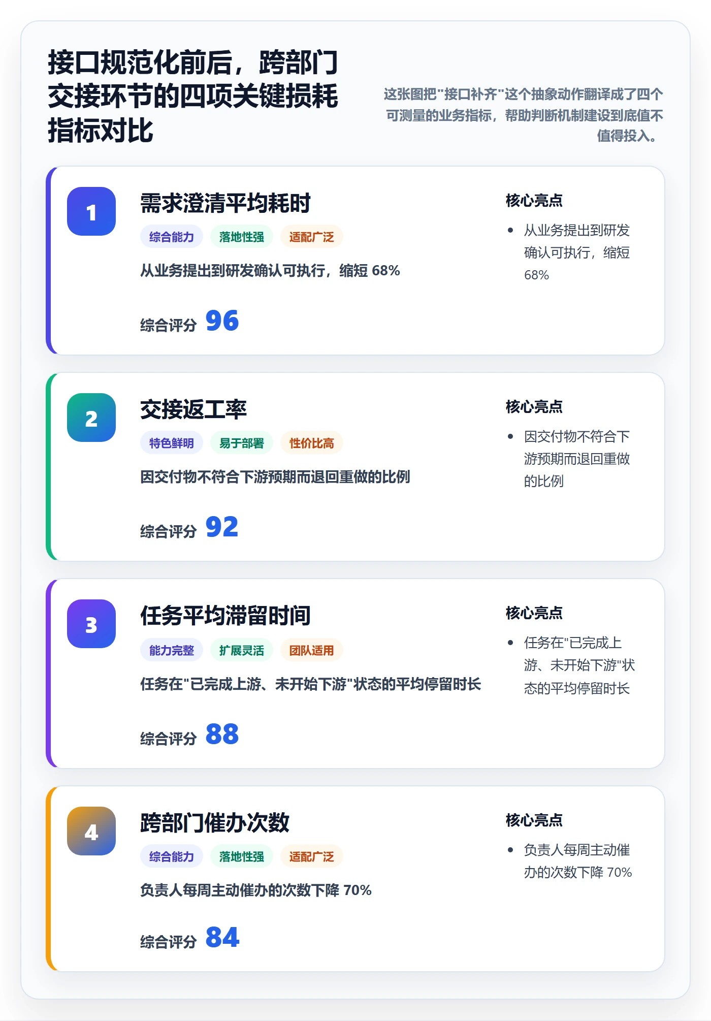 负责人最佳实践:跨部门团队任务管理最佳实践,常见问题
