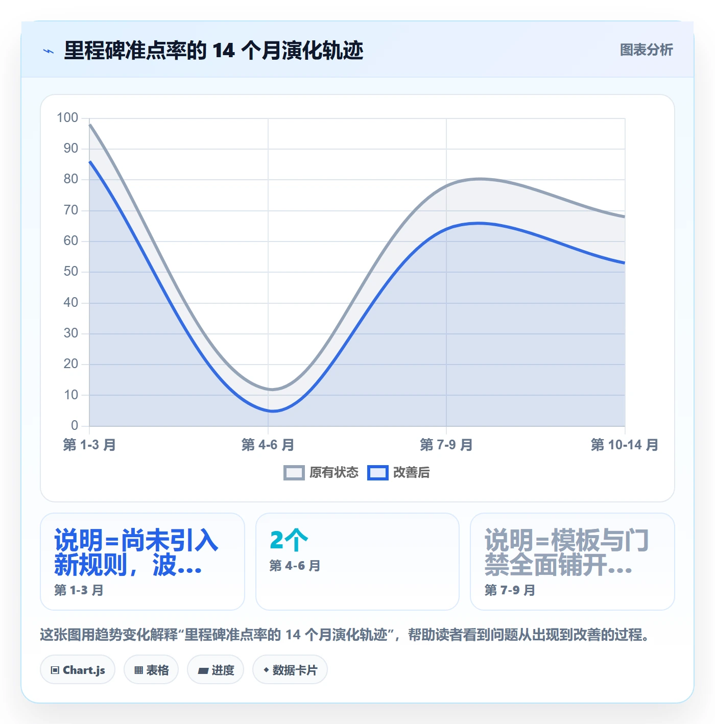 里程碑关键节点教程:跨部门团队效率提升,避坑指南