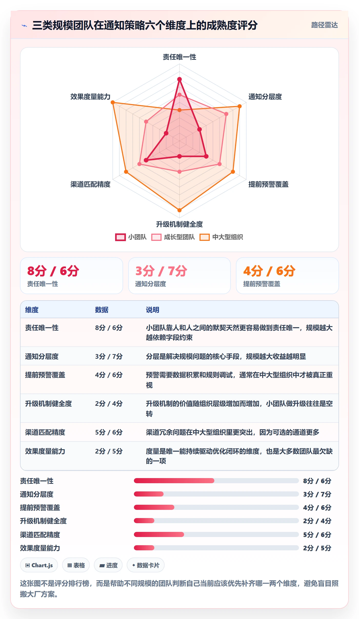 任务提醒如何做好消息通知？项目成员风险控制与操作步骤