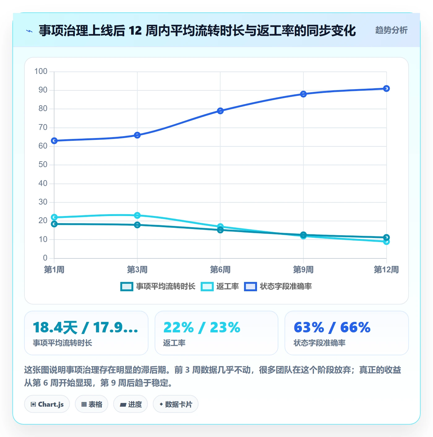 事项最佳实践:PMO任务管理效率提升,常见问题