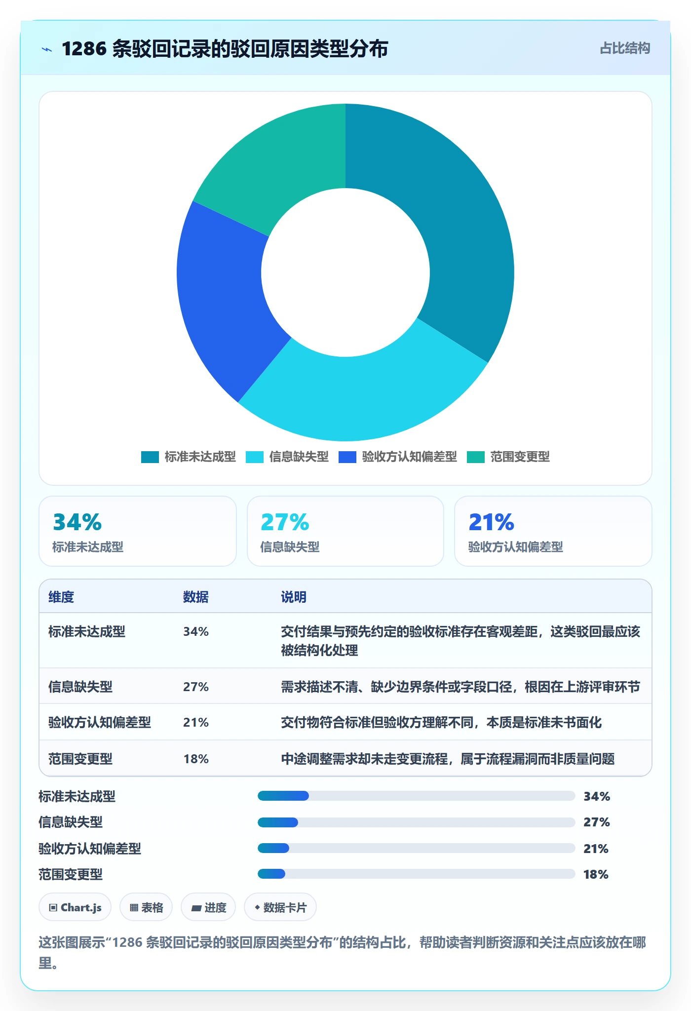 驳回实操方法:企业管理者提升任务验收效率的入门指南方法与模板