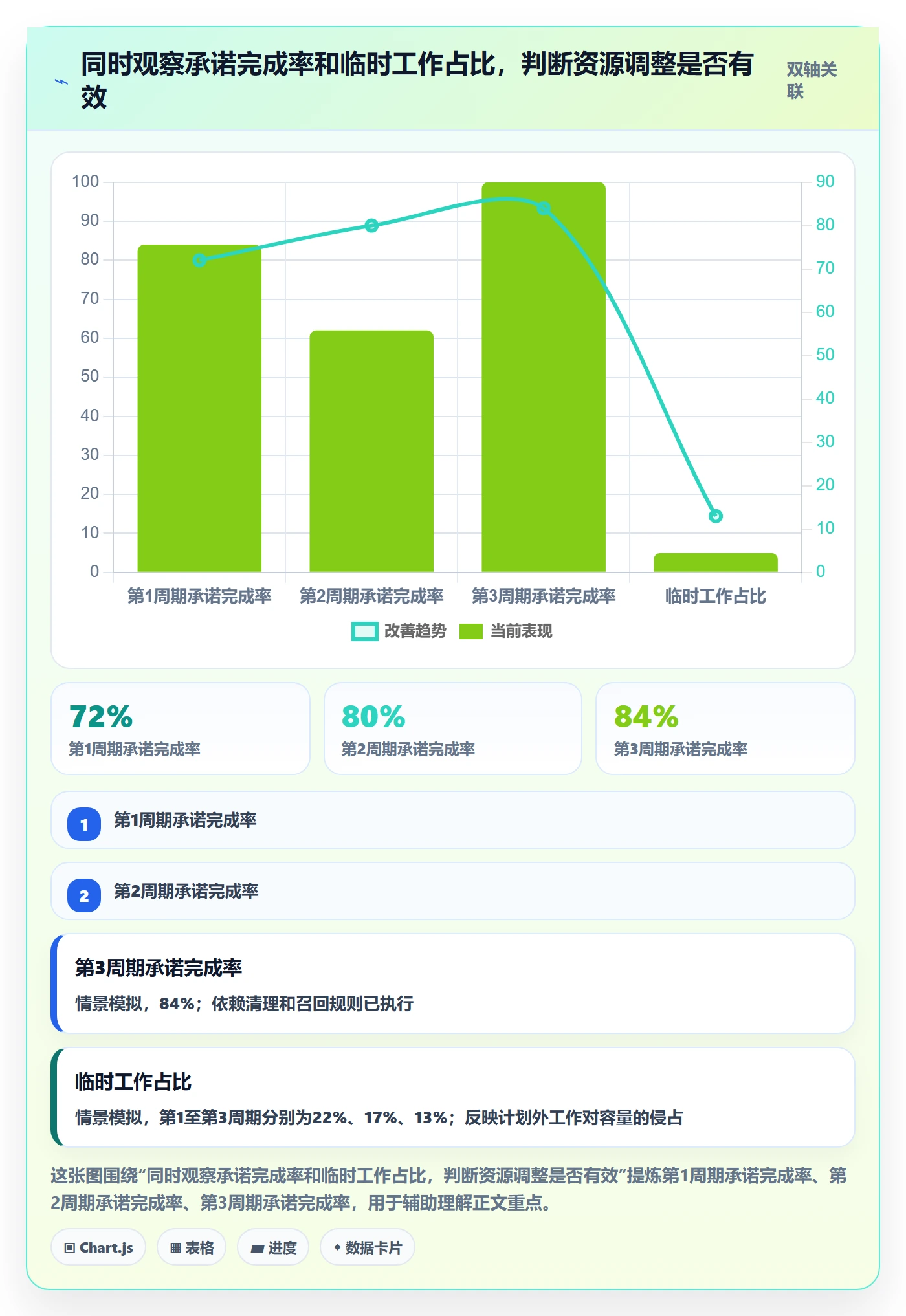 空闲资源最佳实践:项目负责人资源负载实操方法,常见问题