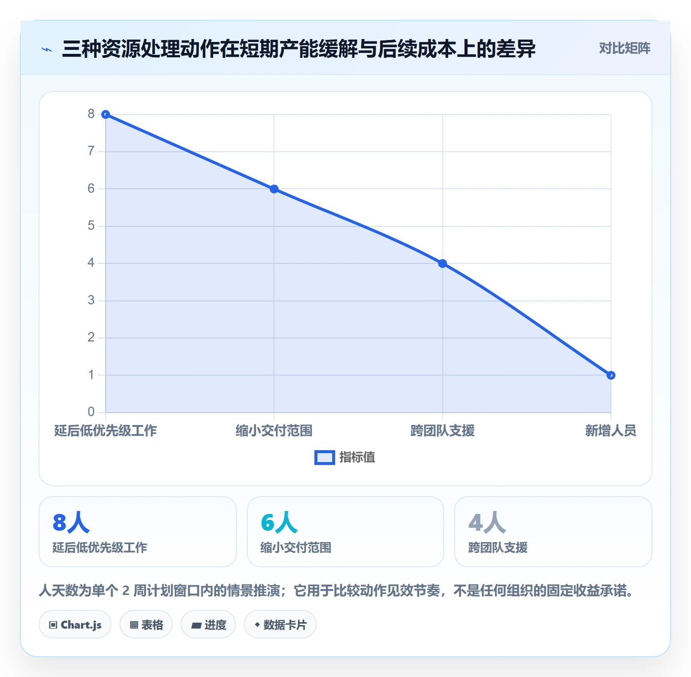 超负荷落地方案:跨部门团队开展资源负载的落地方案案例解析