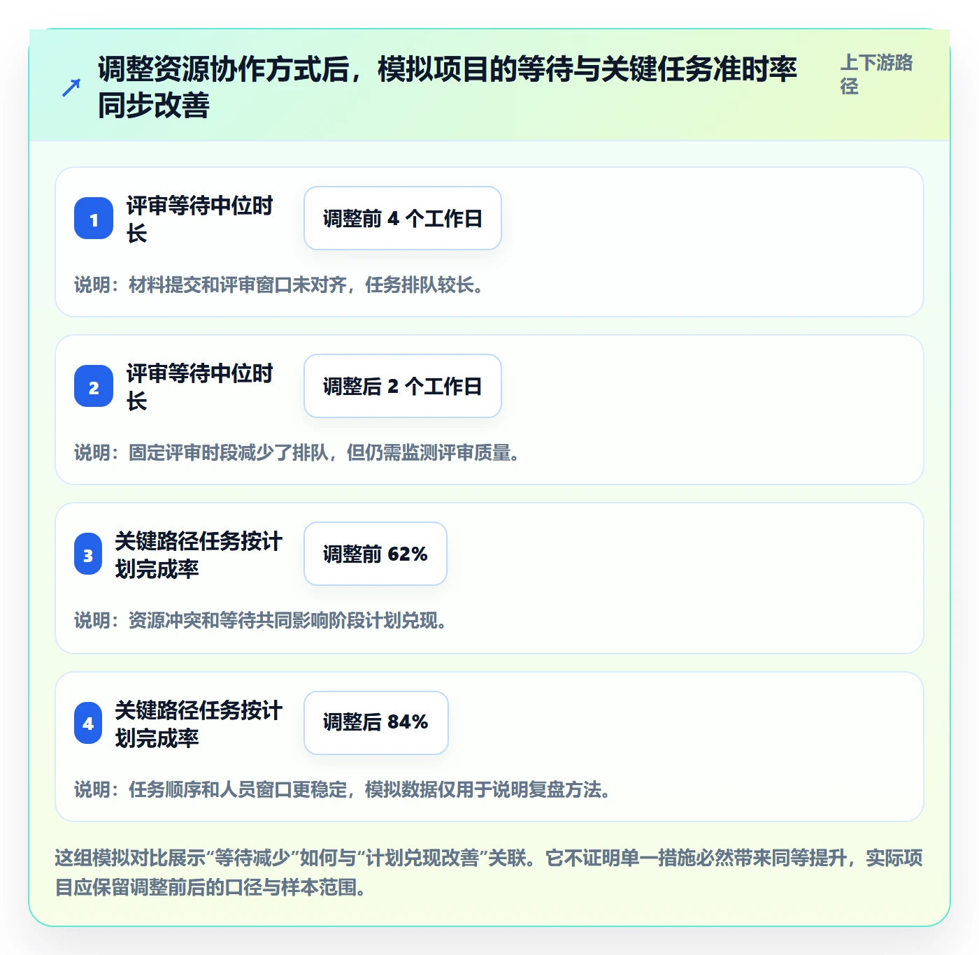 资源管理技能教程:项目经理风险控制,避坑指南