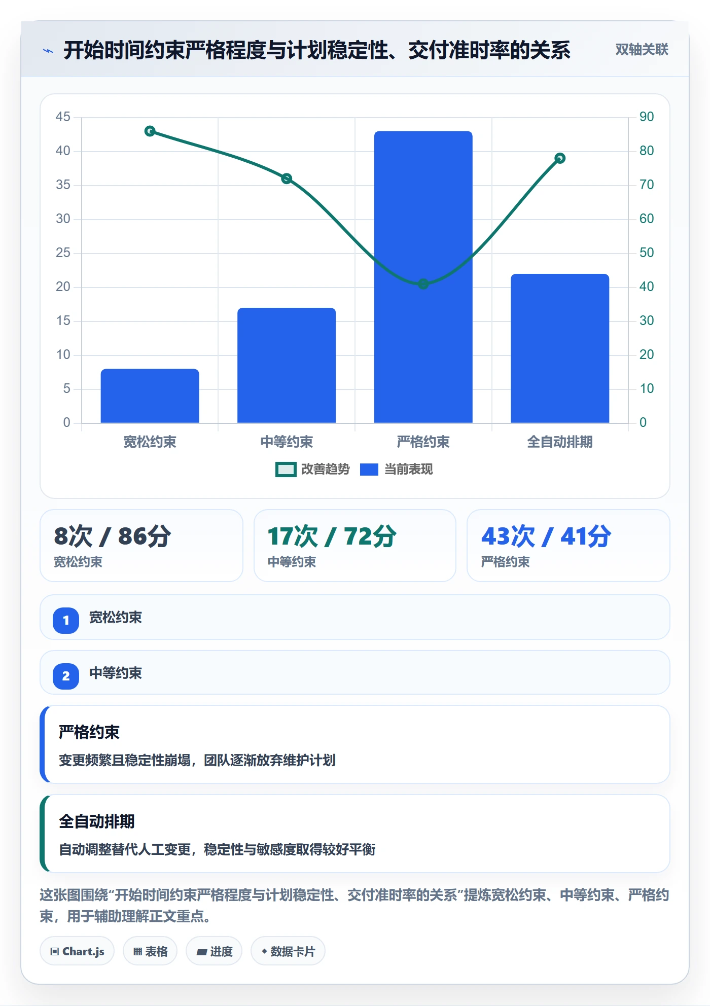 任务属性开始时间全流程:项目经理最佳实践与一文讲清