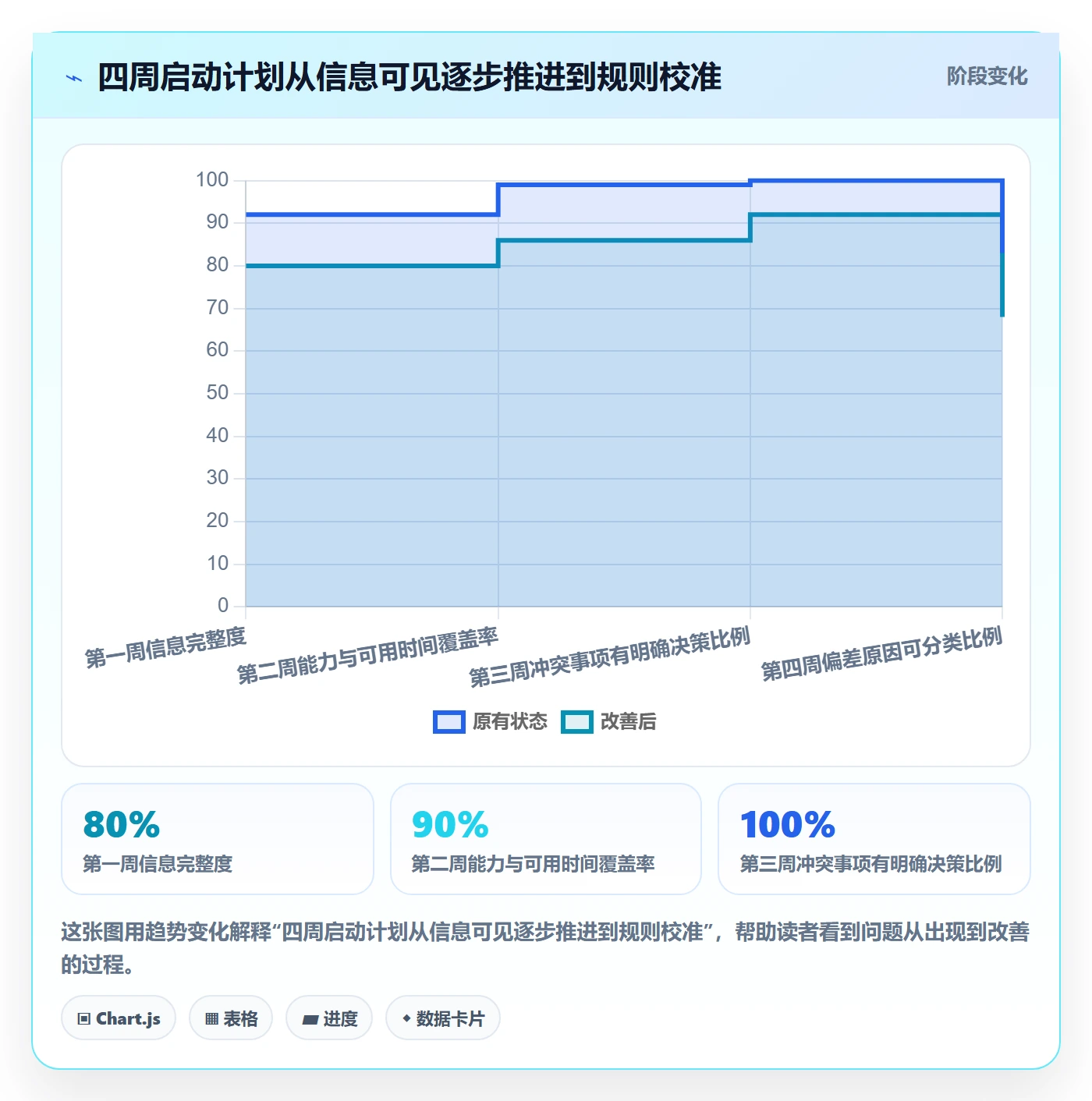团队怎么做?产品经理入门指南:资源管理从0到1