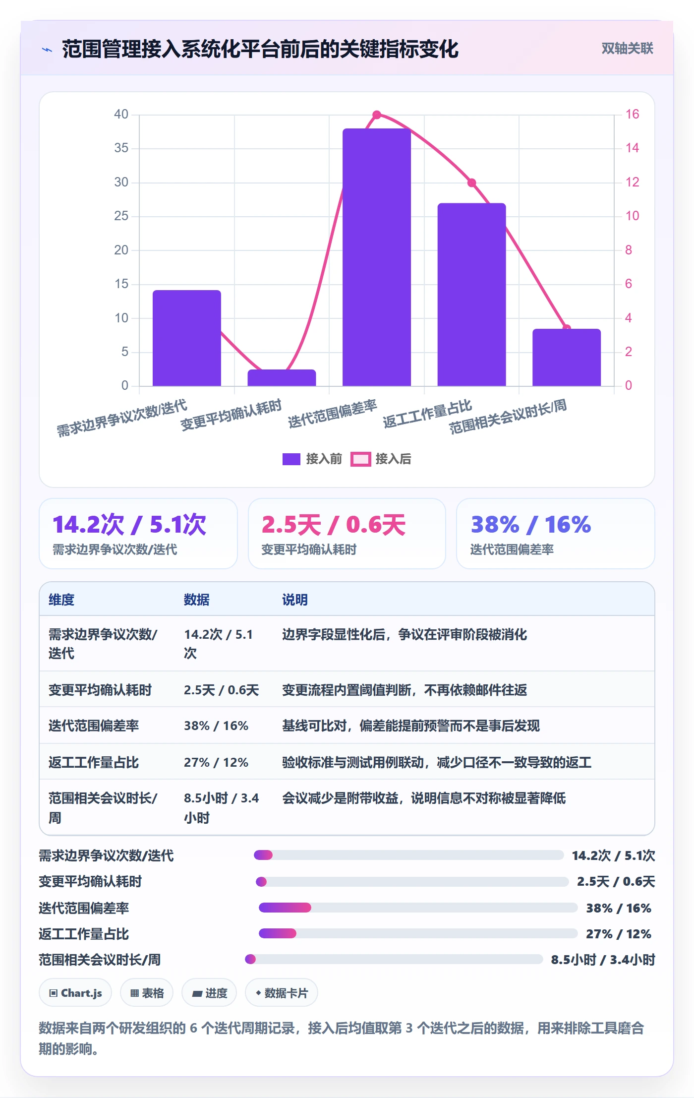 项目范围范围定义教程:研发团队实操方法,避坑指南