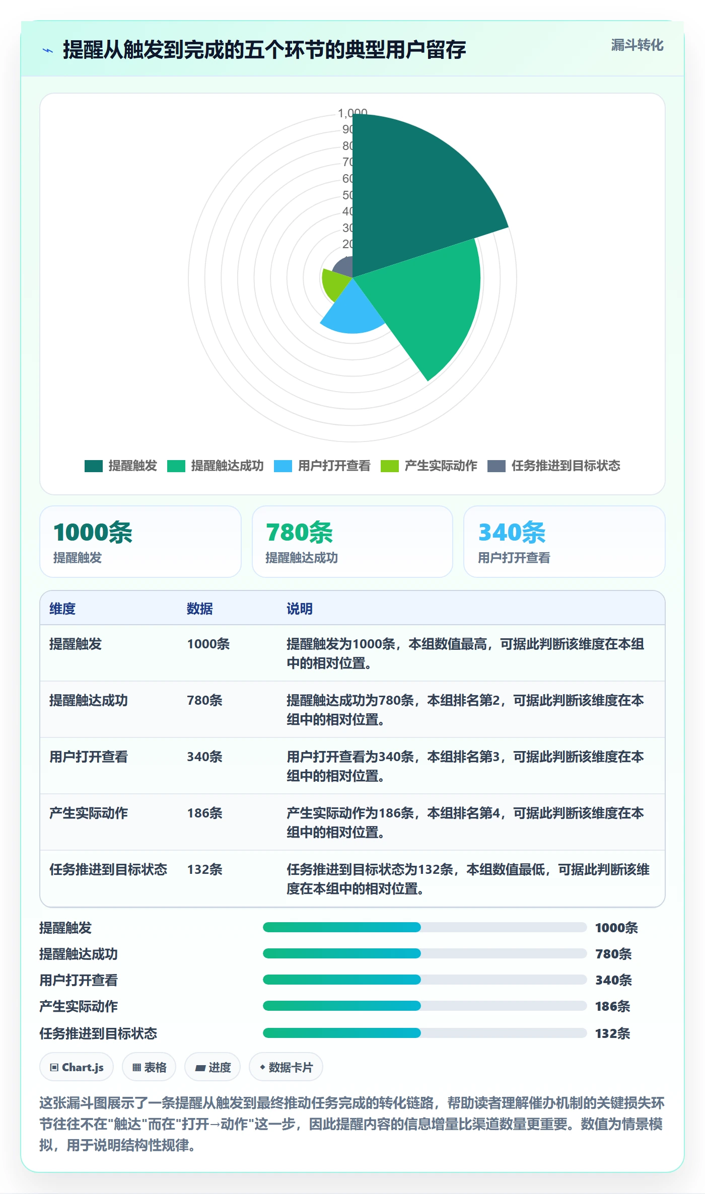 催办怎么做?产品经理最佳实践:任务提醒从0到1