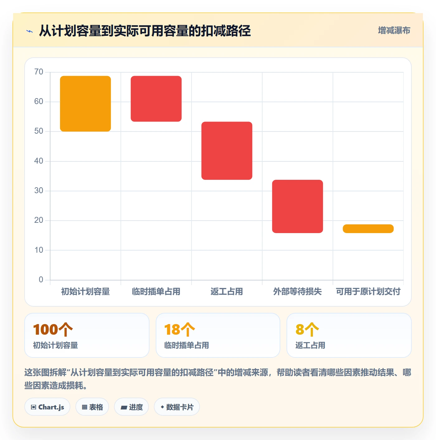 迭代最佳实践:管理层敏捷项目效率提升,常见问题