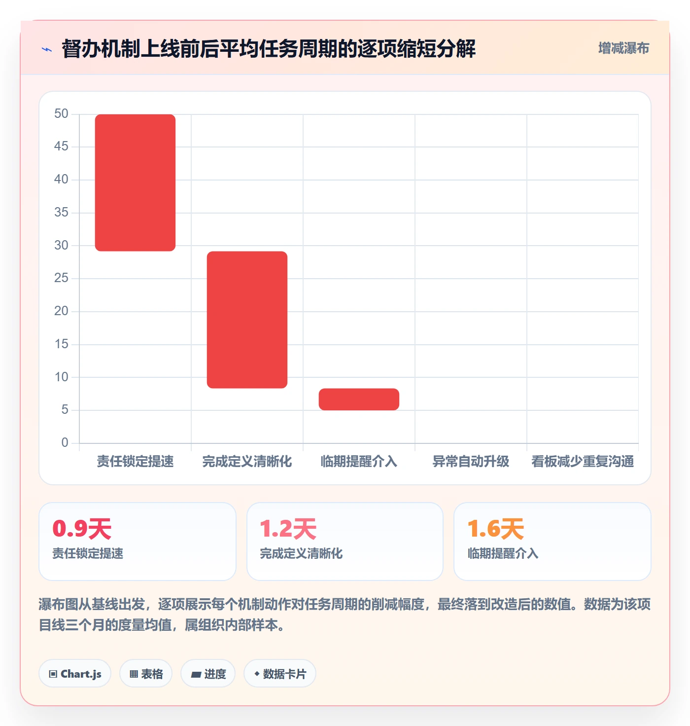 任务提醒督办全流程:PMO协同管理与一文讲清