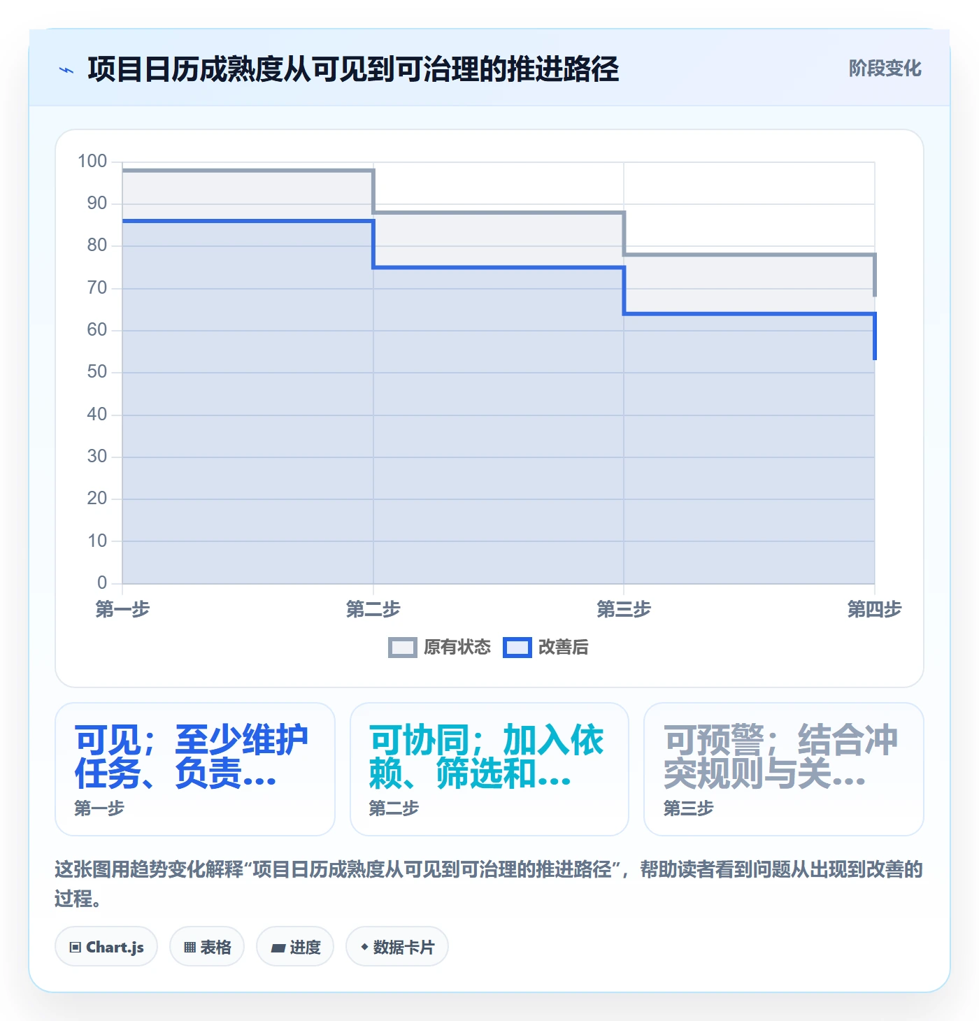 日历视图项目日历全流程:企业管理者入门指南与一文讲清