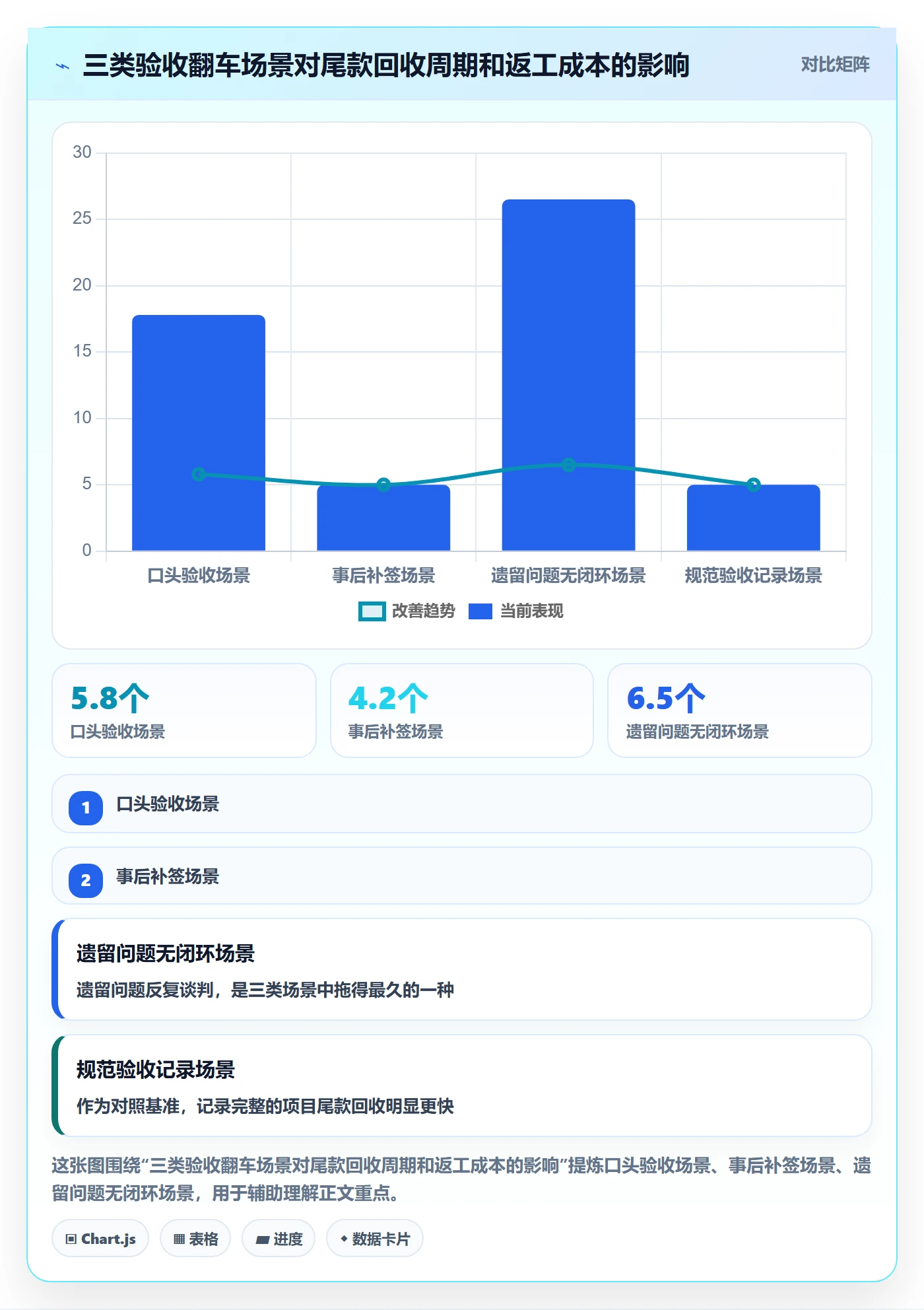 任务验收如何做好验收记录？实施团队风险控制与操作步骤