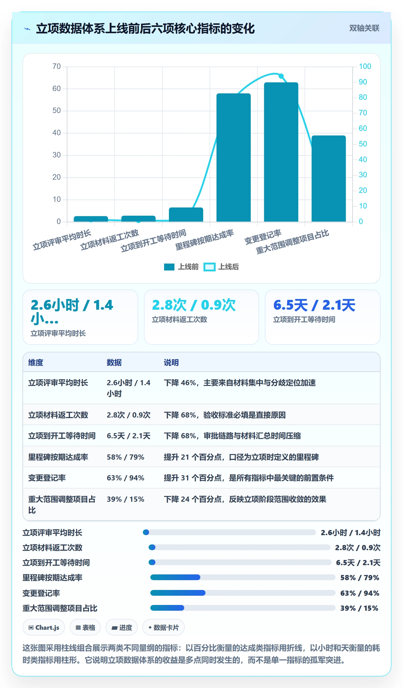 项目目标流程与规范:研发团队项目立项数据分析关键指标