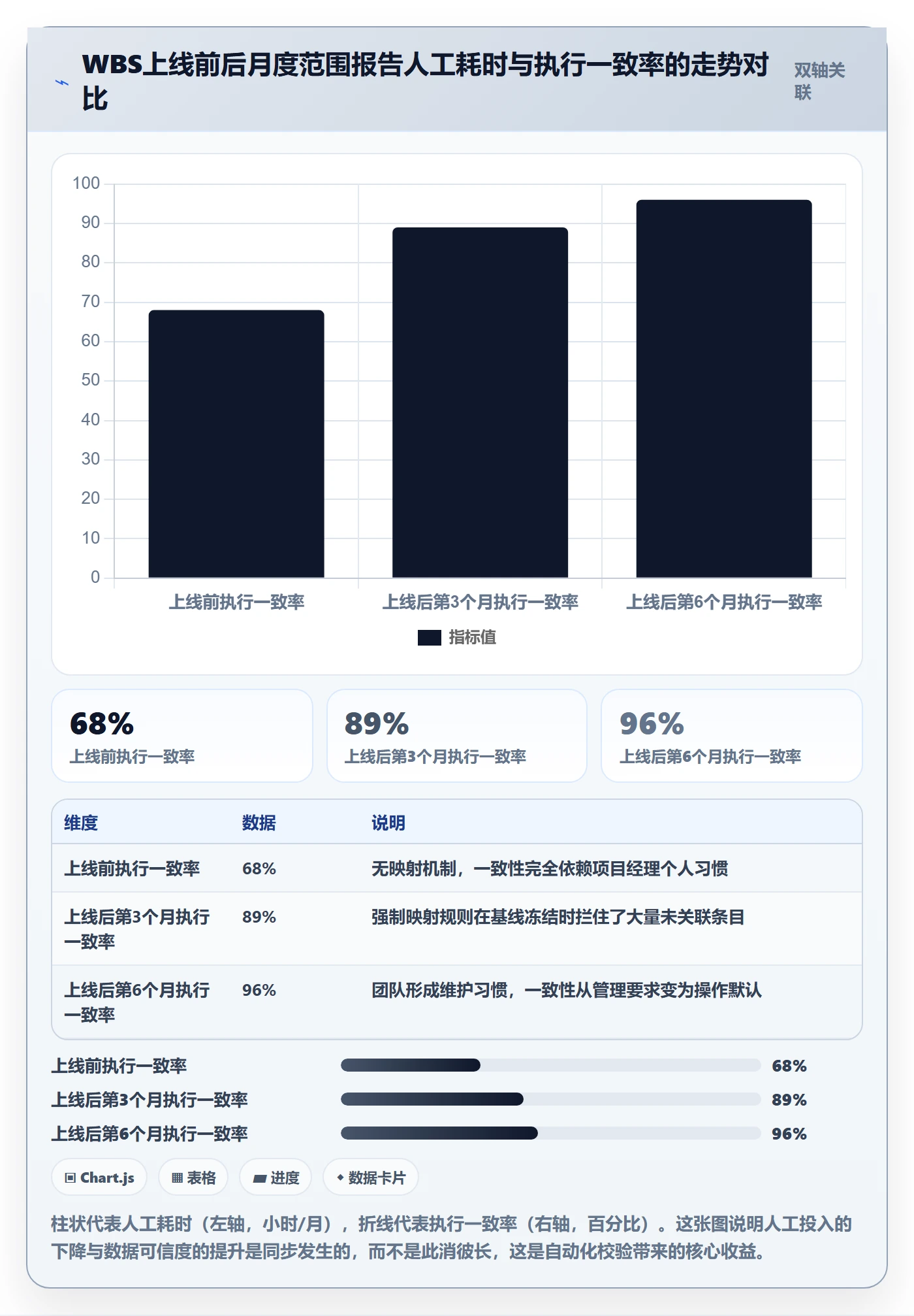 WBS落地方案：PMO开展项目范围的数据分析案例解析