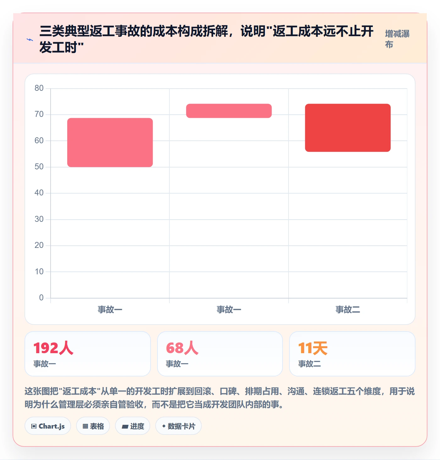 任务验收返工教程:管理层效率提升,避坑指南