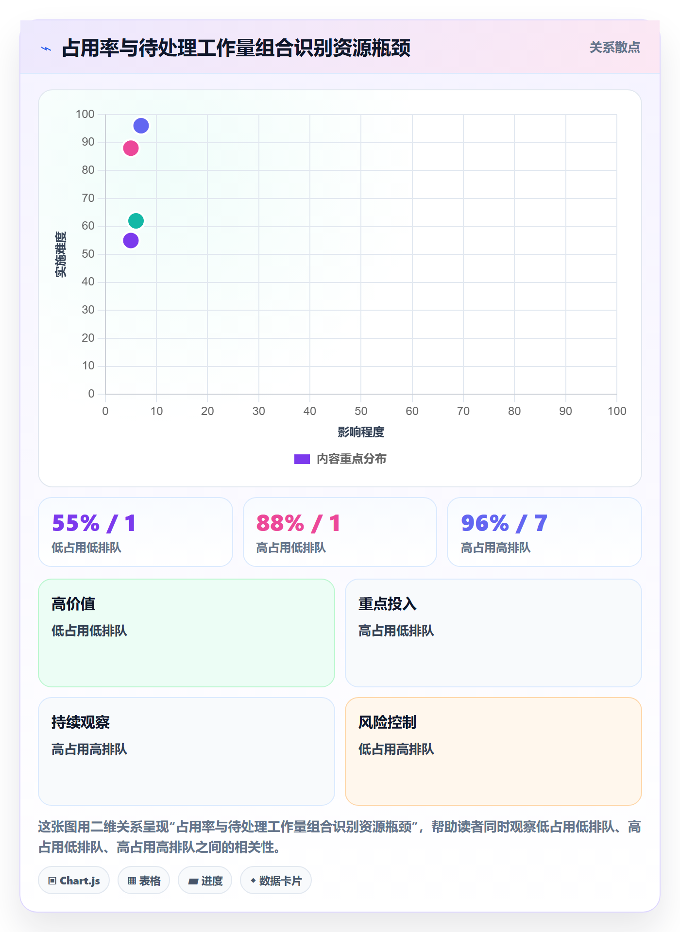 资源管理如何做好资源占用?跨部门团队效率提升与操作步骤