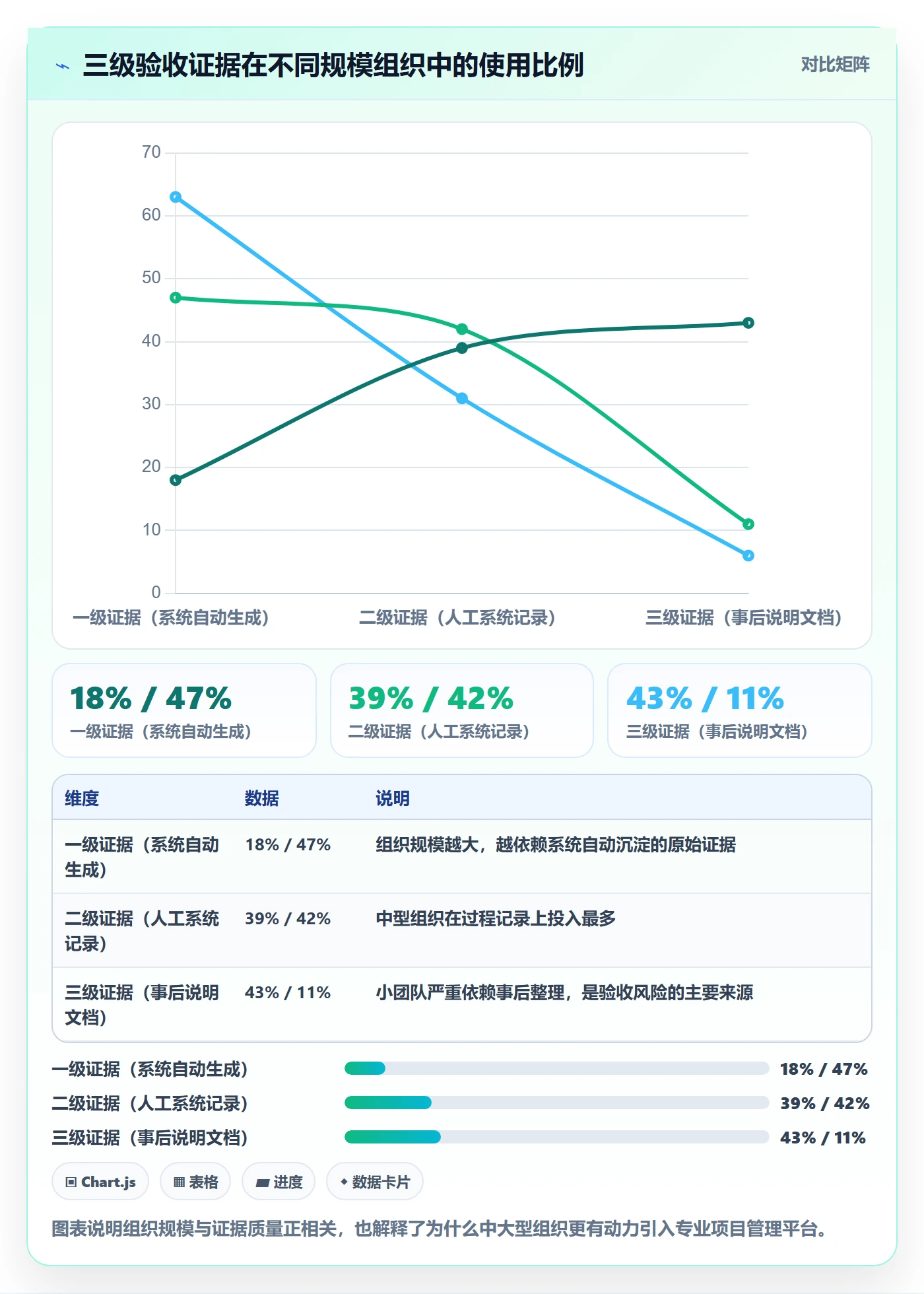 验收最佳实践:PMO任务验收风险控制,常见问题