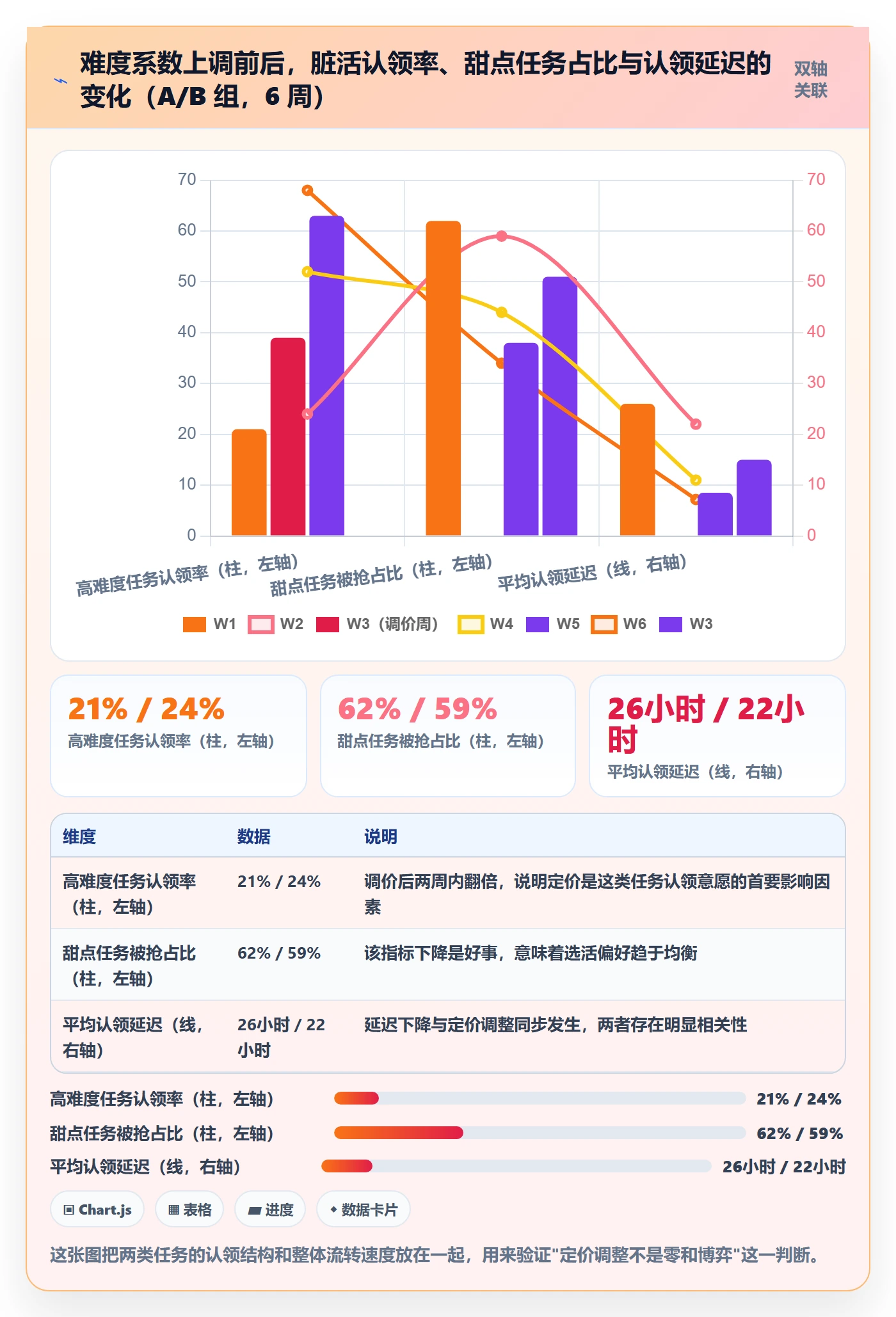 认领实操方法:管理层提升任务分派效率的制度设计方法与模板