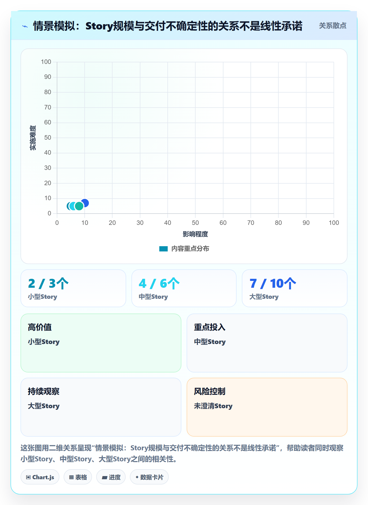 Story落地方案:项目负责人开展敏捷项目的入门指南案例解析