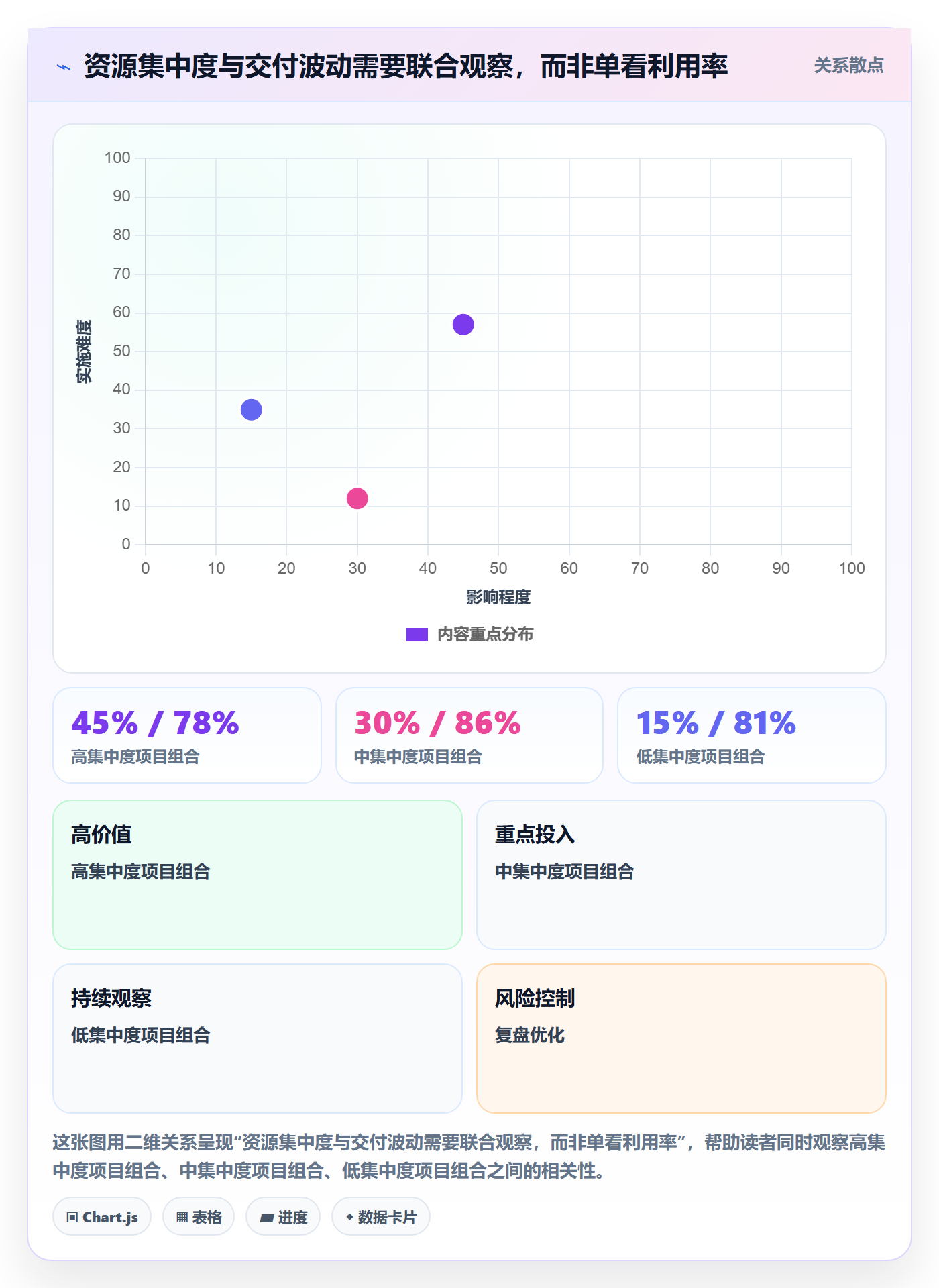 资源池管理指南:实施团队如何做好资源管理,实操方法全流程