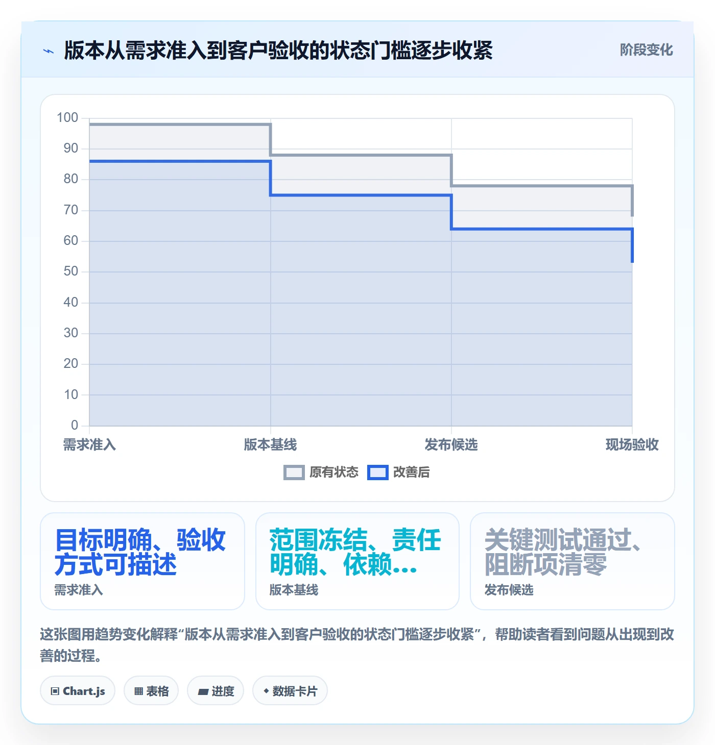 版本管理版本内容全流程:实施团队协同管理与一文讲清