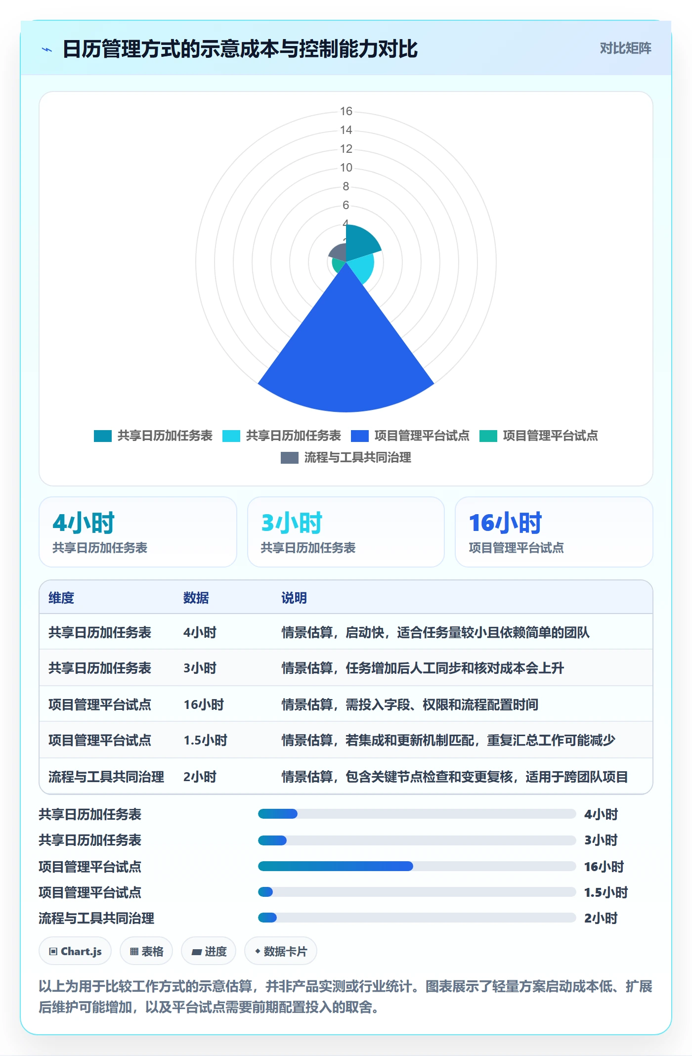 日历视图任务日历全流程:项目负责人制度设计与一文讲清