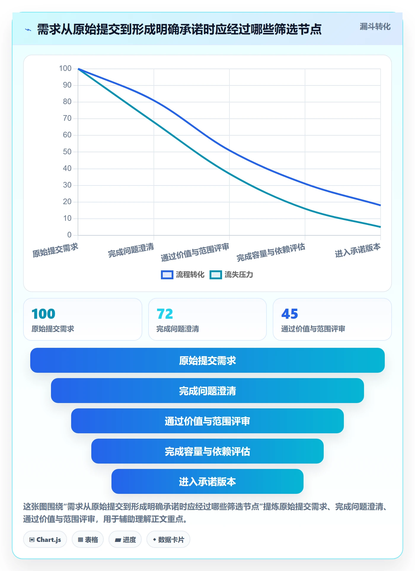版本规划管理指南：跨部门团队如何做好需求排期，实操方法全流程