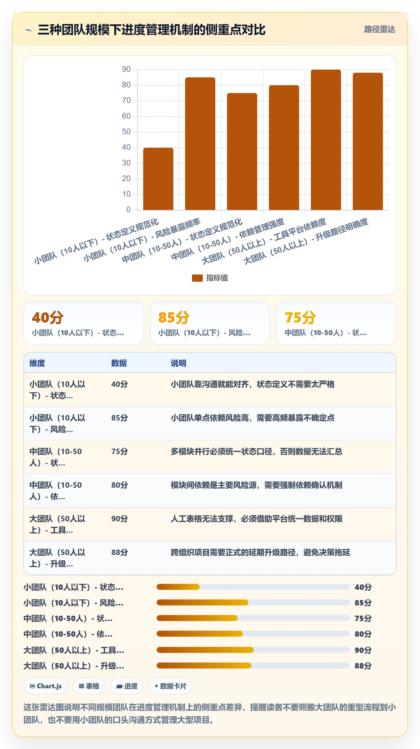 任务进度实操方法:管理层提升进度管理效率的风险控制方法与模板