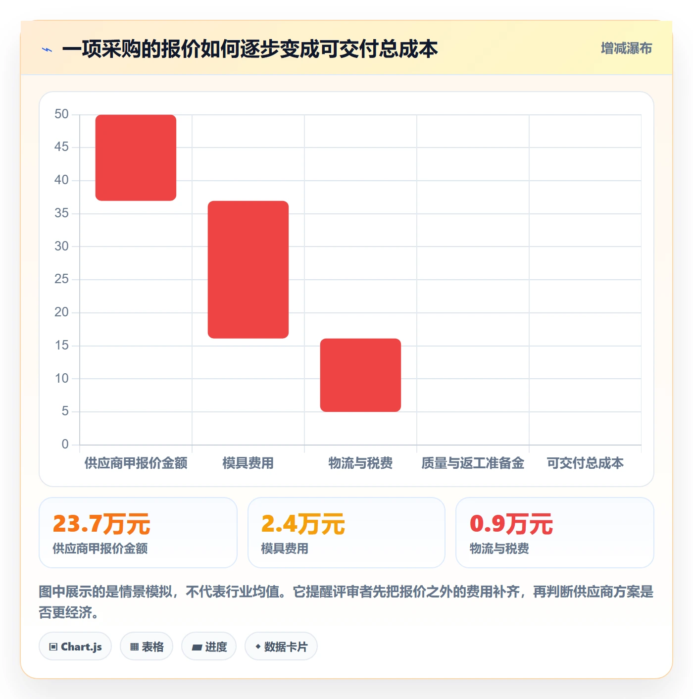采购成本实操方法：产品经理提升成本管理效率的实操方法方法与模板