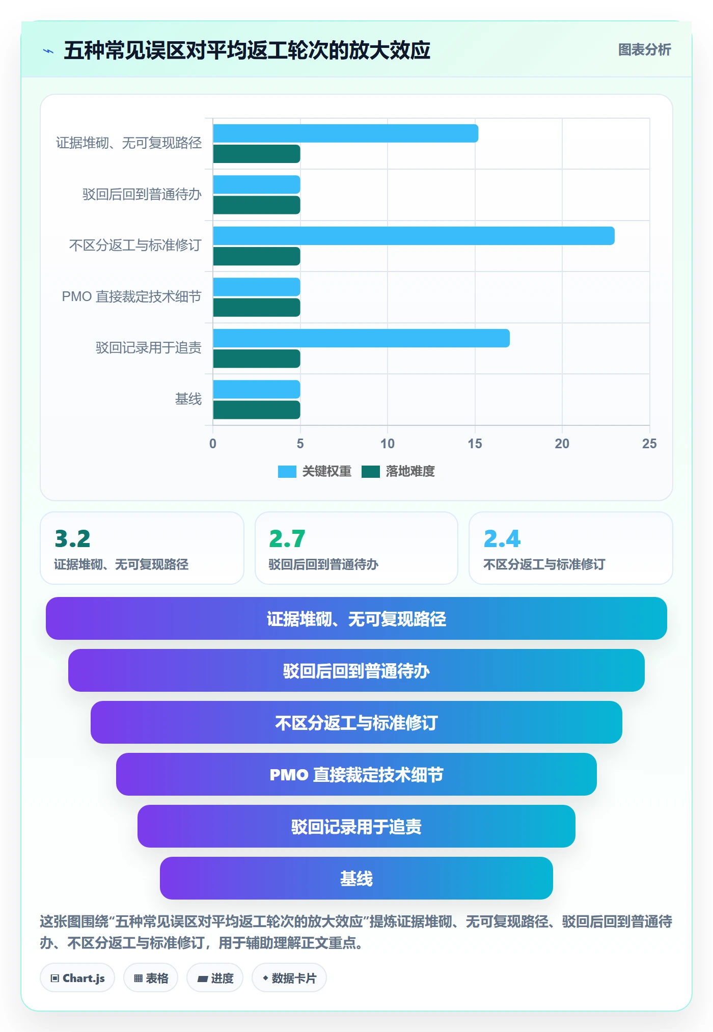 任务验收如何做好驳回？PMO最佳实践与操作步骤