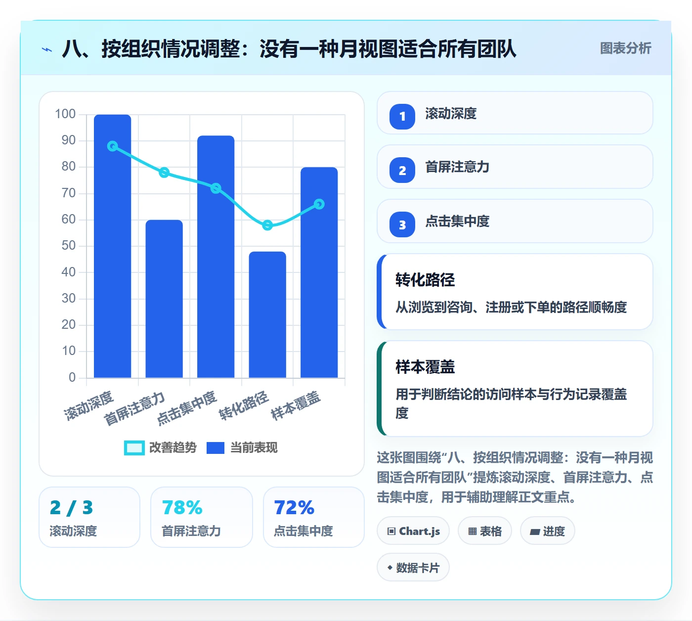 八、按组织情况调整:没有一种月视图适合所有团队