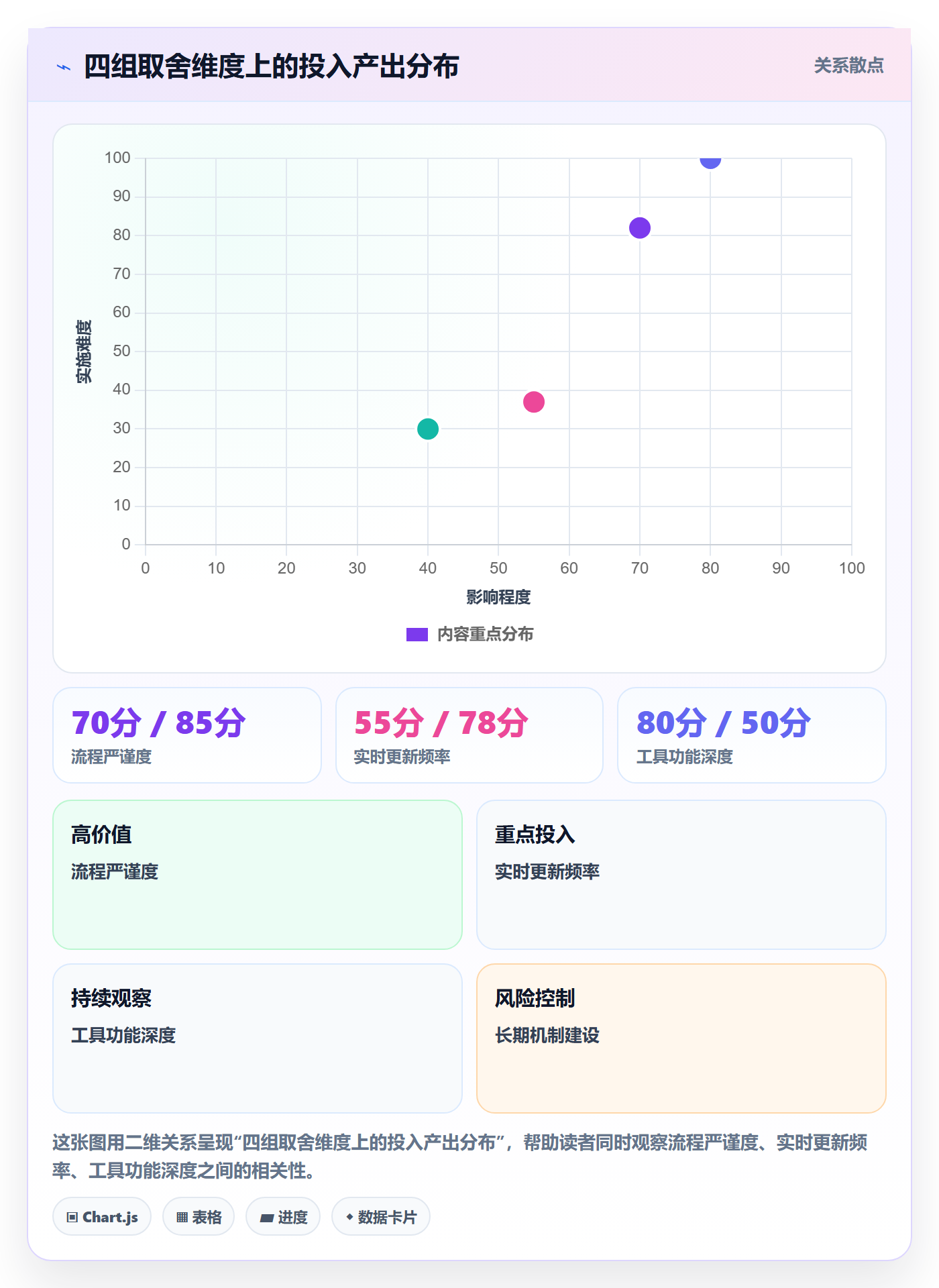 实际进度实操方法:项目经理提升进度管理效率的效率提升方法与模板