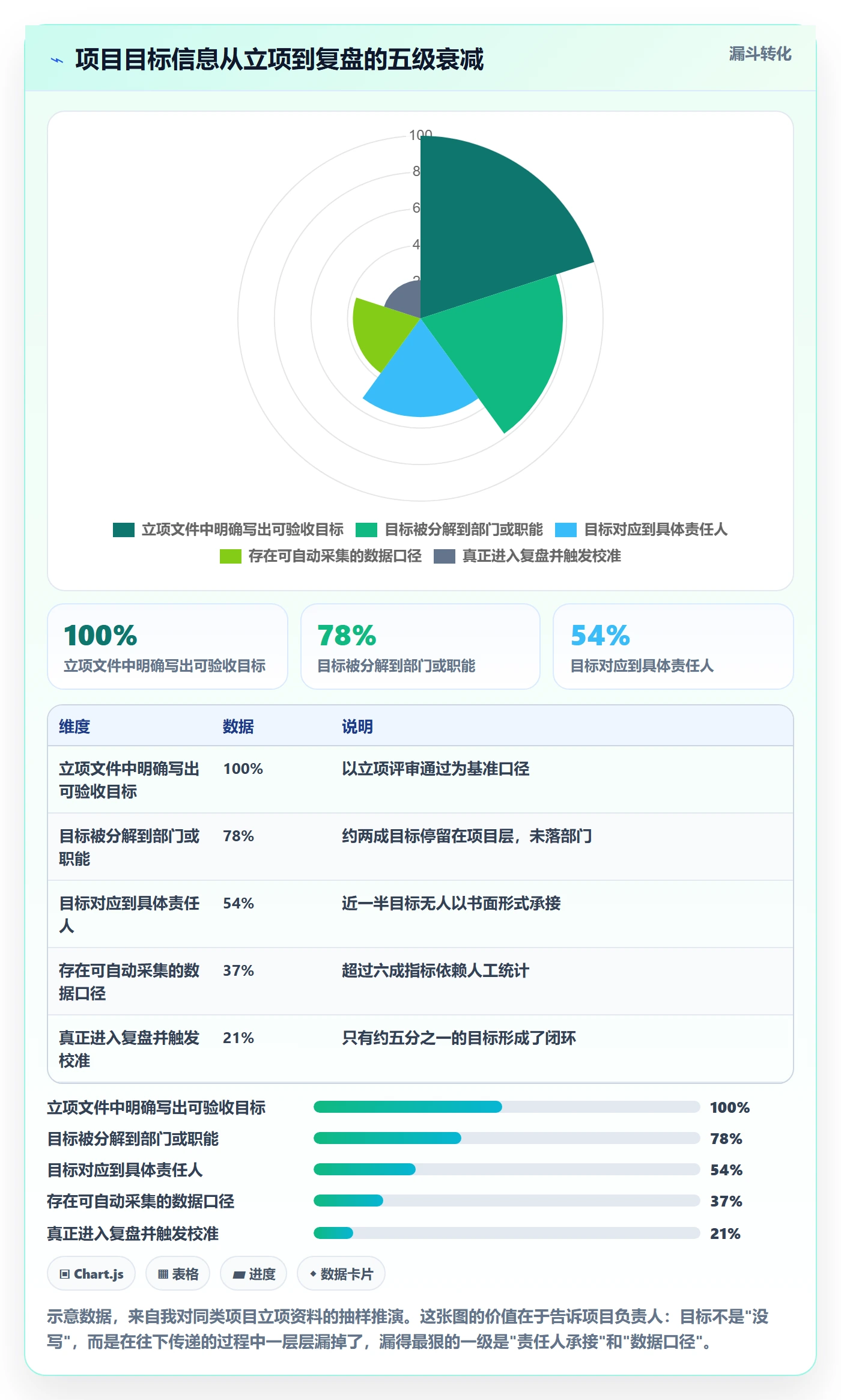 项目目标流程与规范:项目负责人项目目标制度设计关键指标