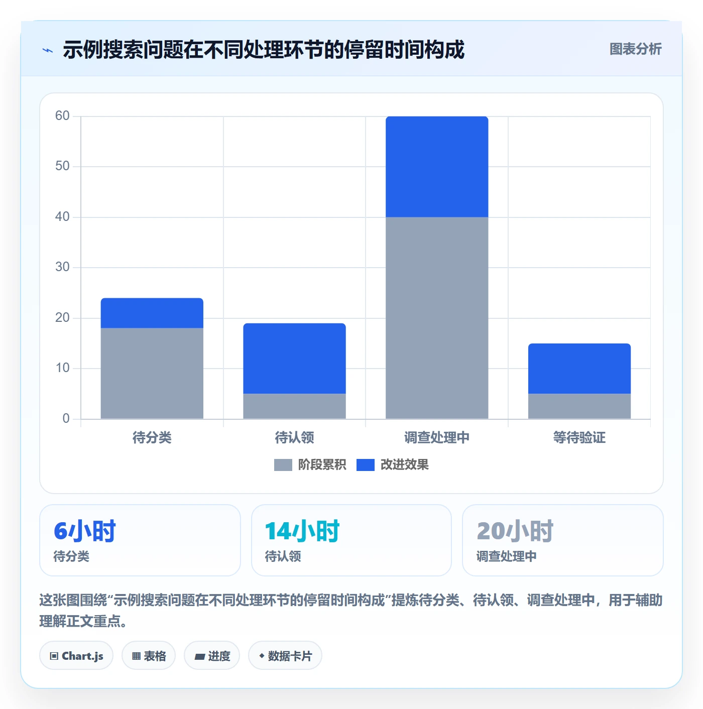 搜索流程与规范:跨部门团队列表视图协同管理关键指标