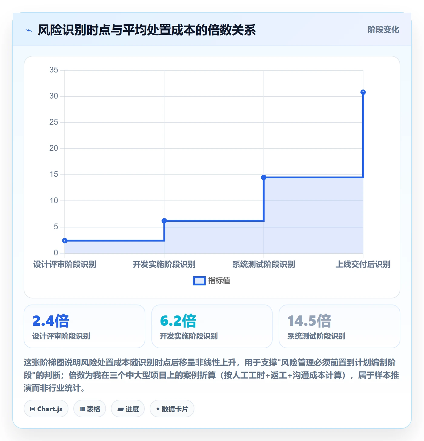 项目规划如何做好工作计划?PMO风险控制与操作步骤