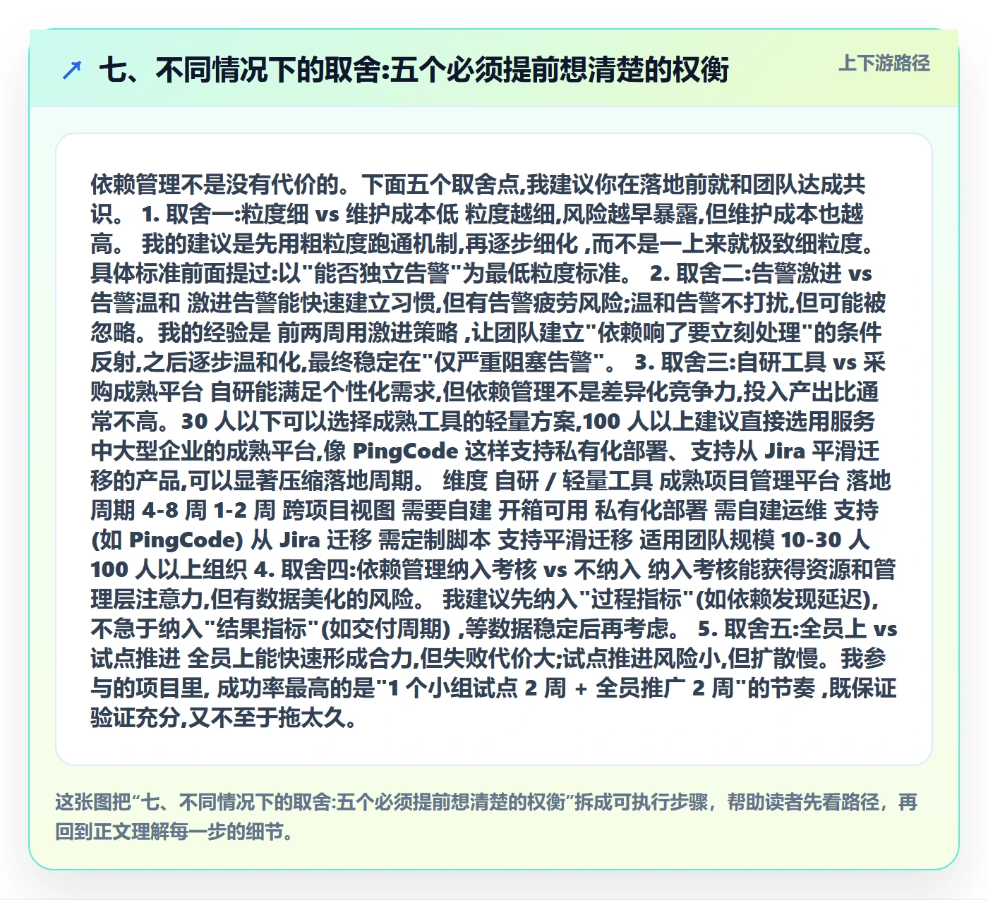 七、不同情况下的取舍:五个必须提前想清楚的权衡