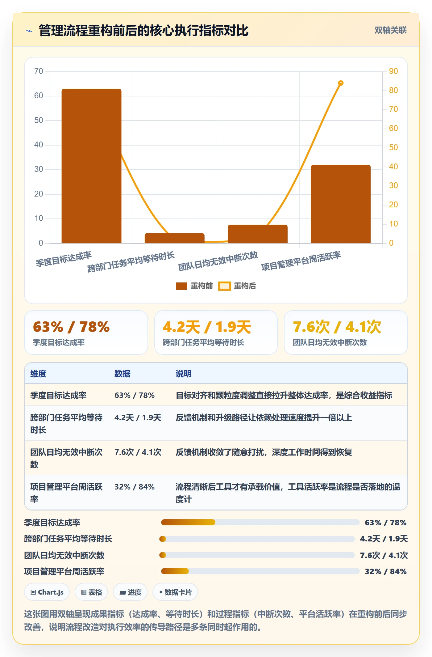 完成实操方法:企业管理者提升任务执行效率的最佳实践方法与模板