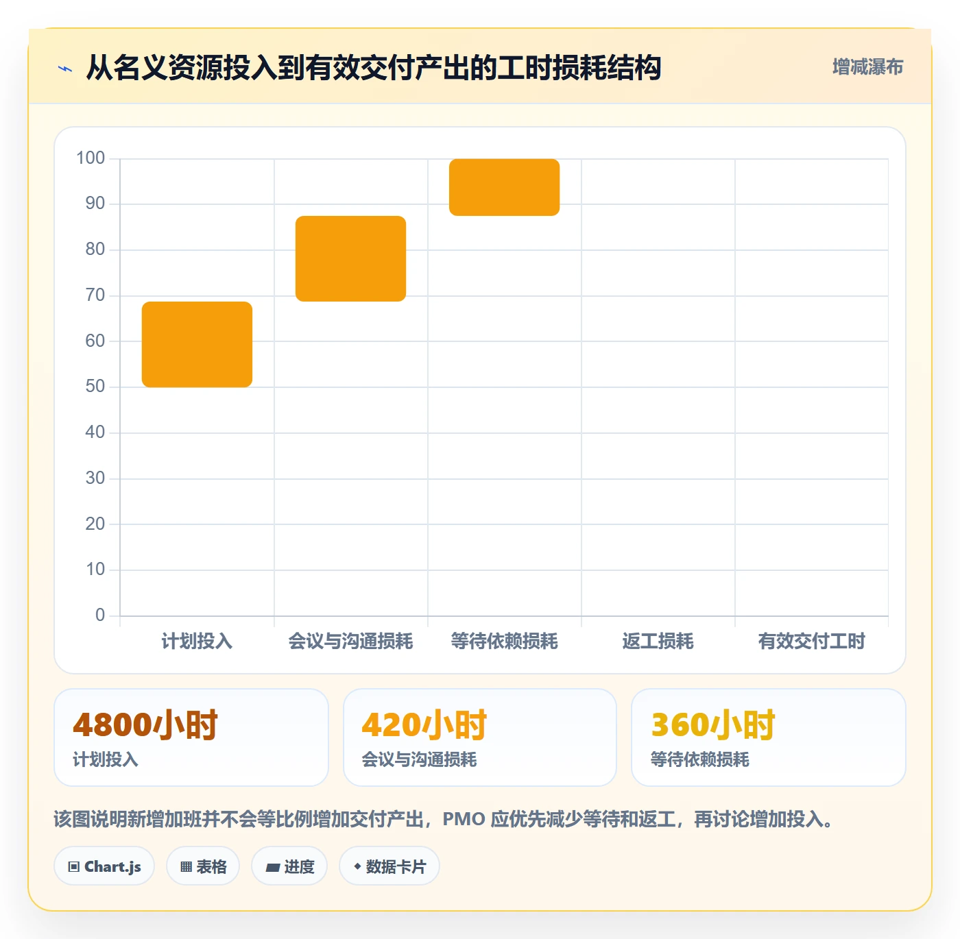 人力资源计划如何做好工作量?PMO落地方案与操作步骤