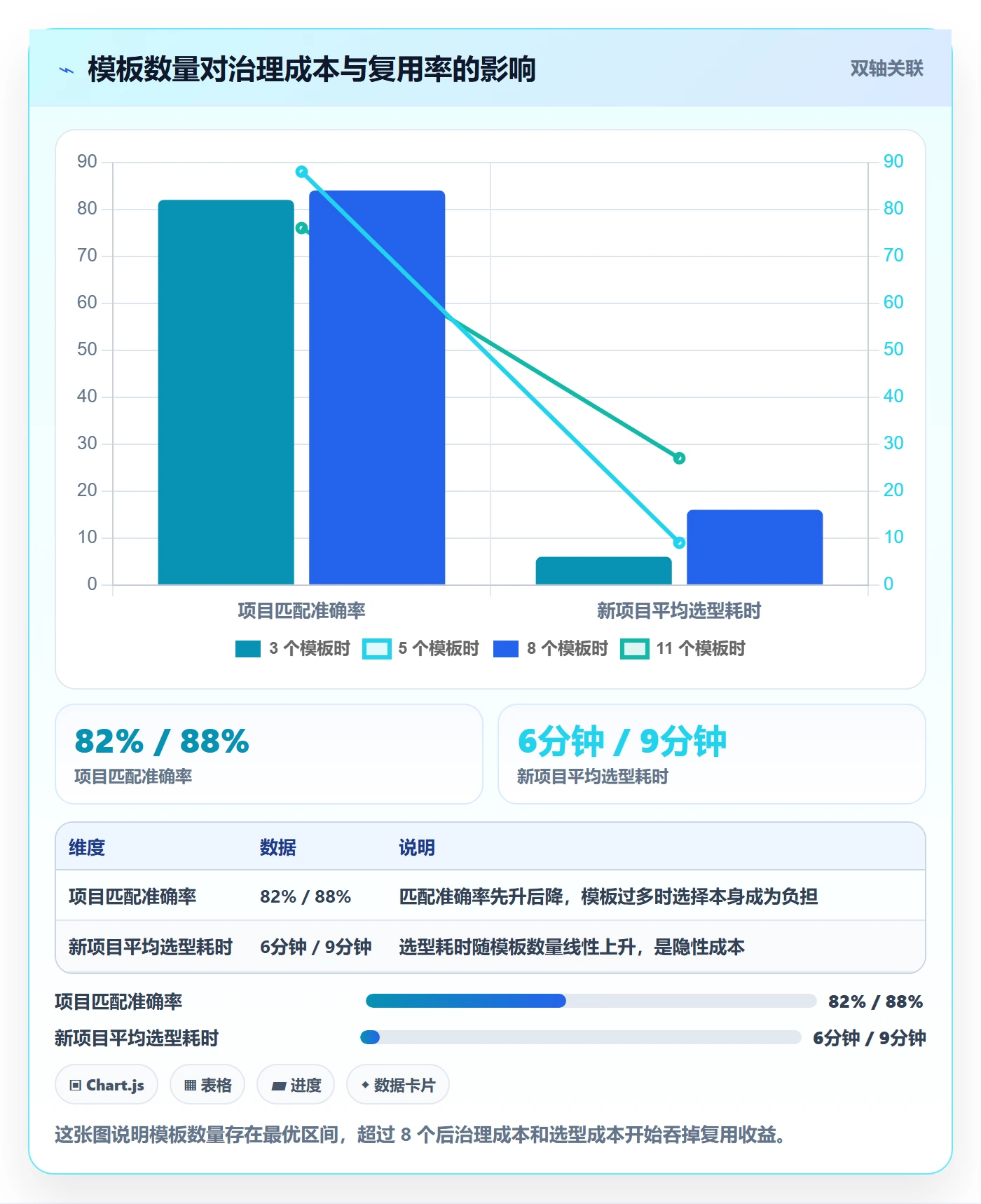 项目模板复制项目全流程:项目经理入门指南与一文讲清