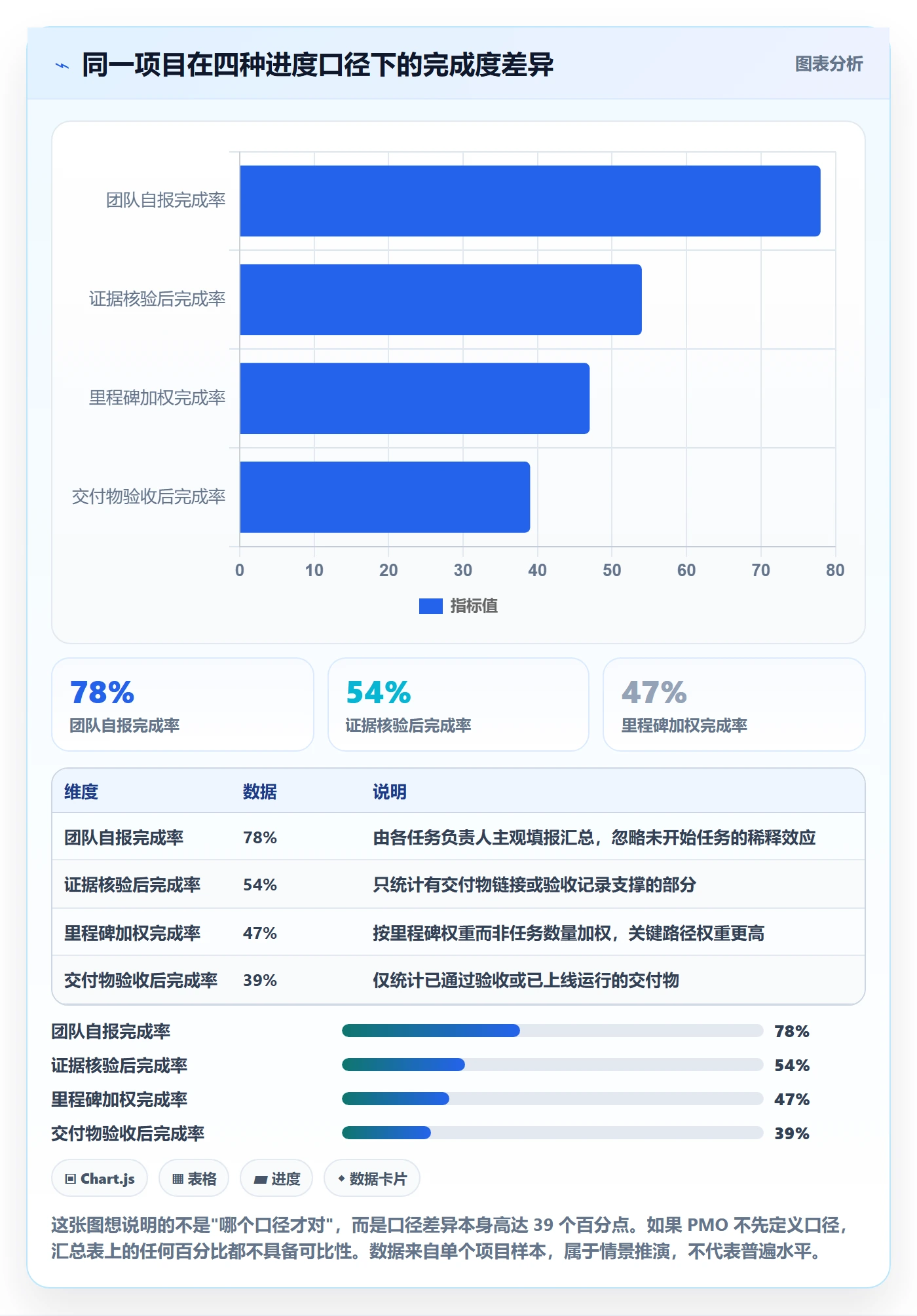 更新记录实操方法:PMO提升进度跟踪效率的协同管理方法与模板