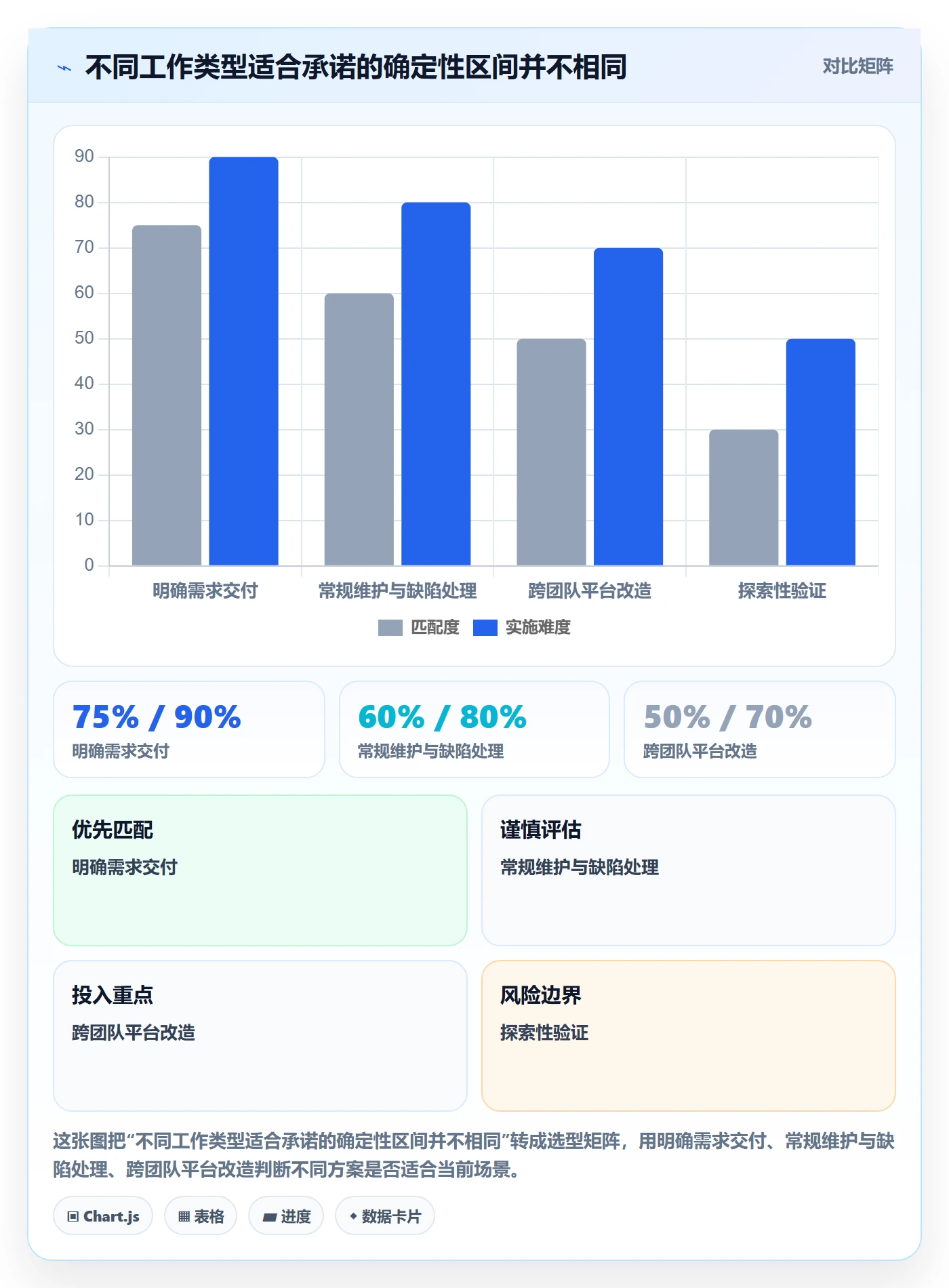 迭代目标落地方案:PMO开展迭代管理的效率提升案例解析
