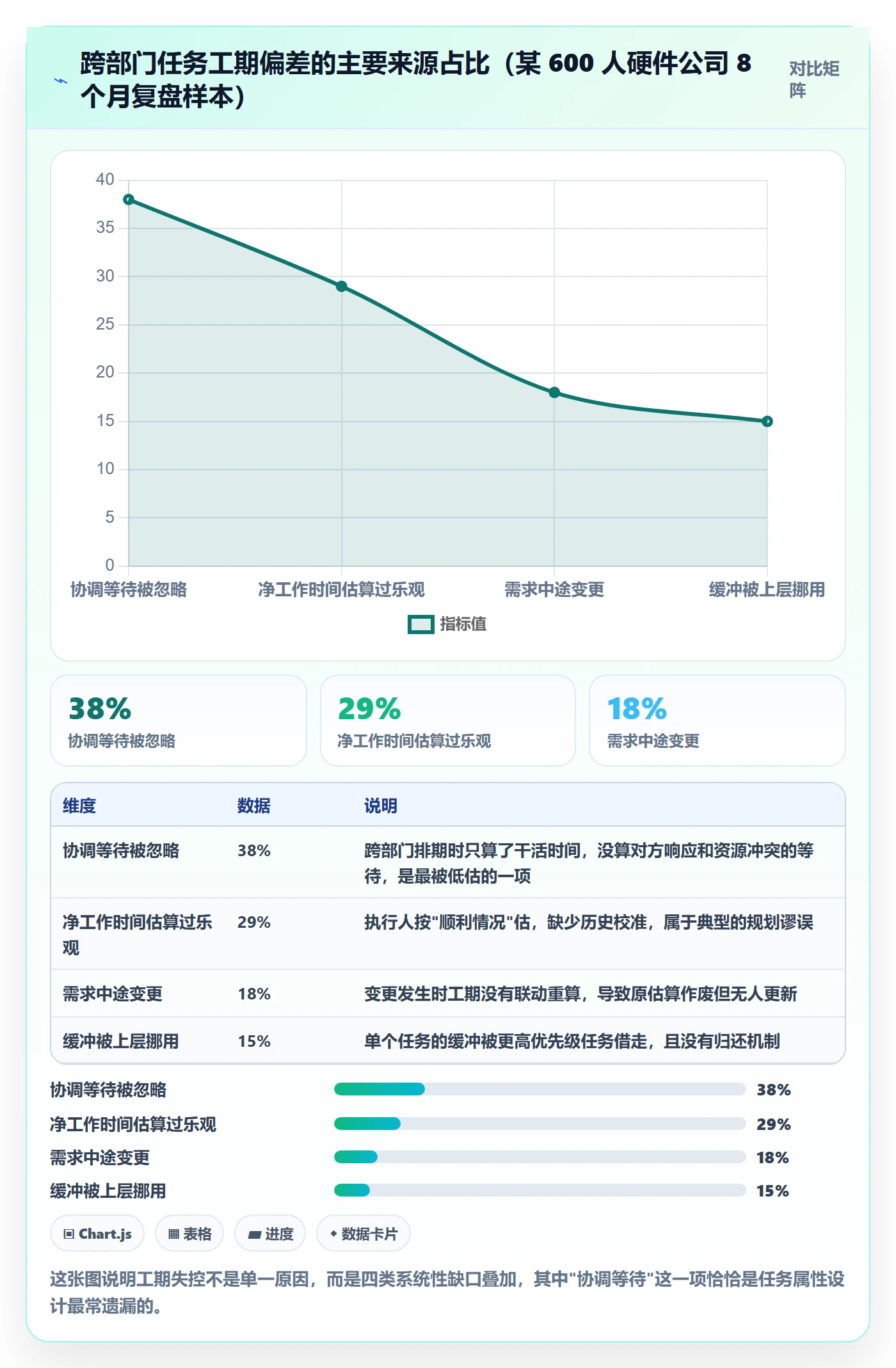预计工期最佳实践：跨部门团队任务属性落地方案，常见问题